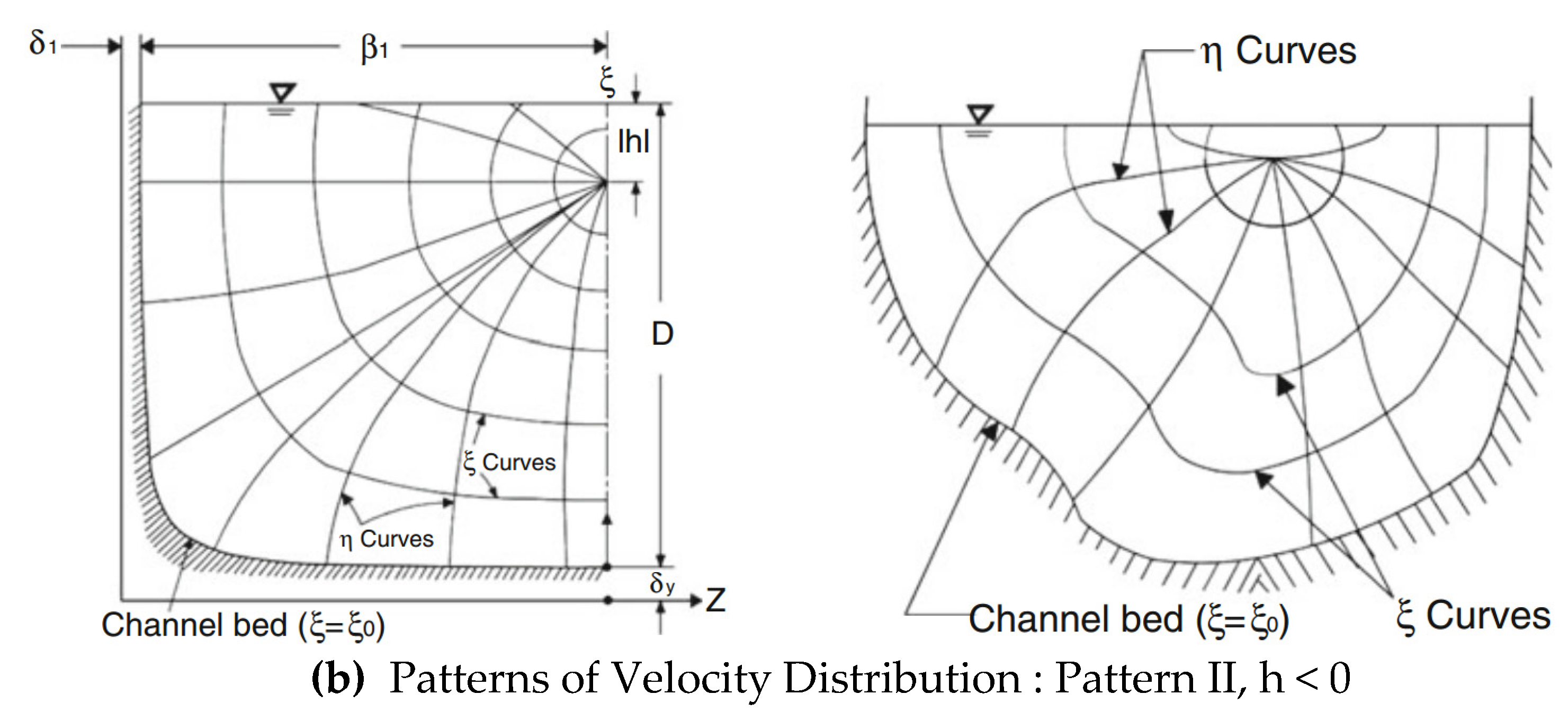 Water 13 01714 g002b 550