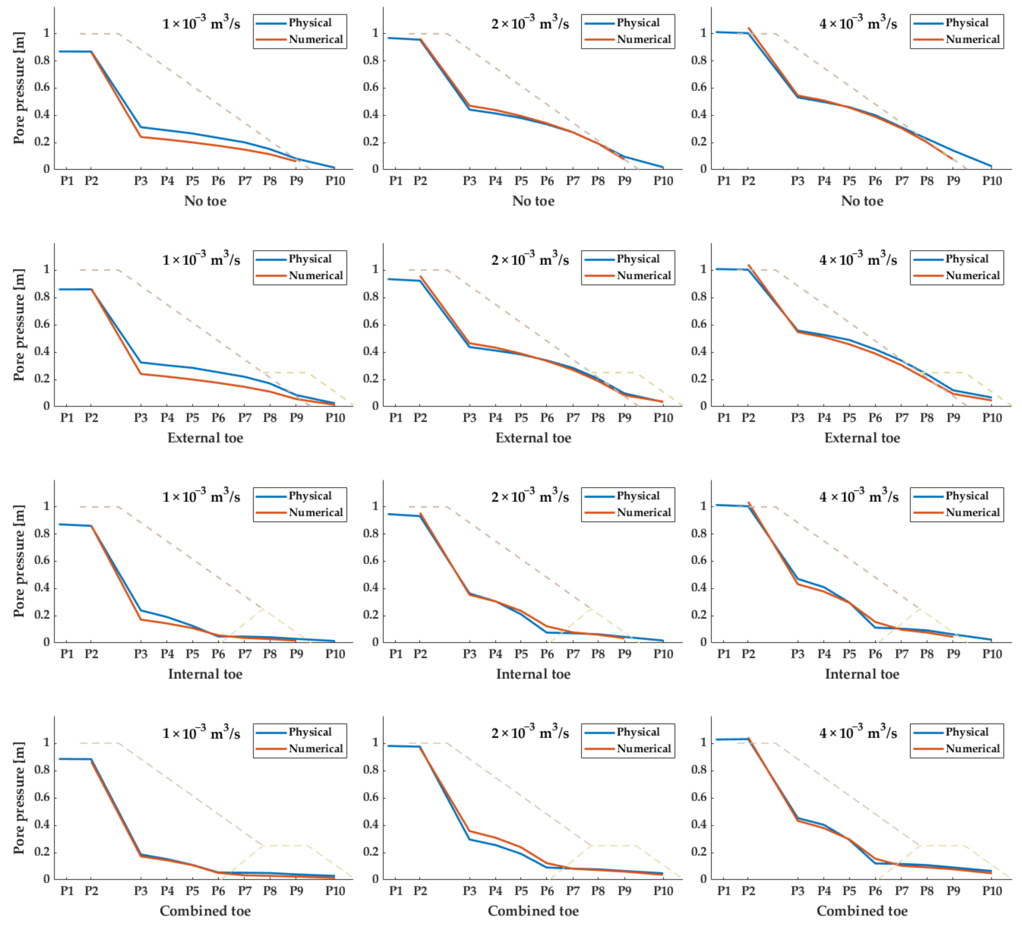 Water 13 01726 g010 550