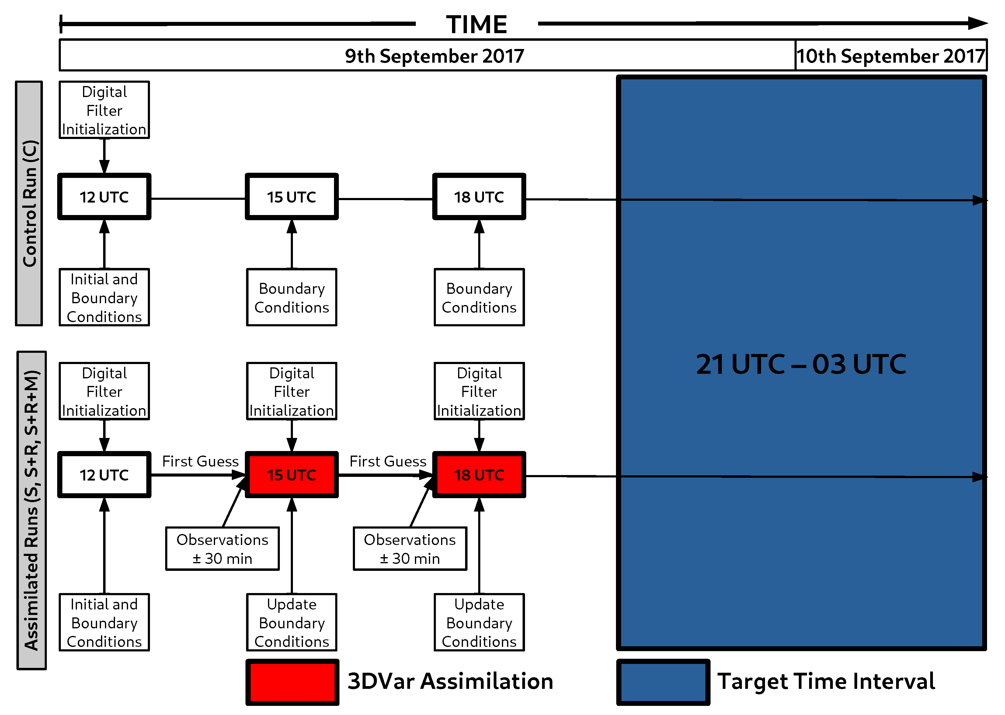 Water 13 01727 g006 Water 13 01727 g006
