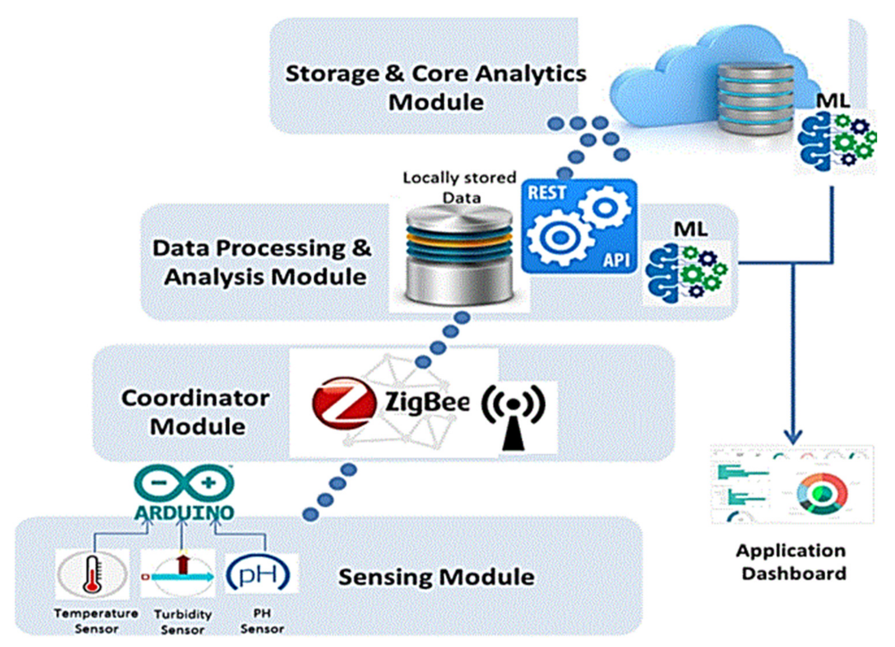 intel smart connect technology keep data fresh off intel smart connect technology keep data fresh off