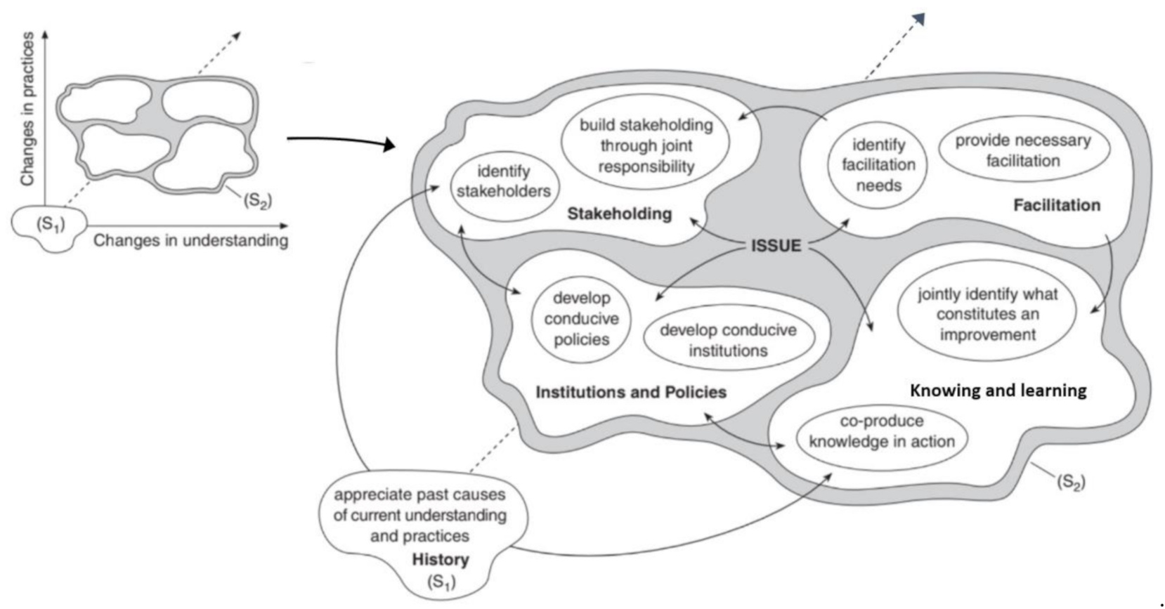 Water 13 01737 g003 550