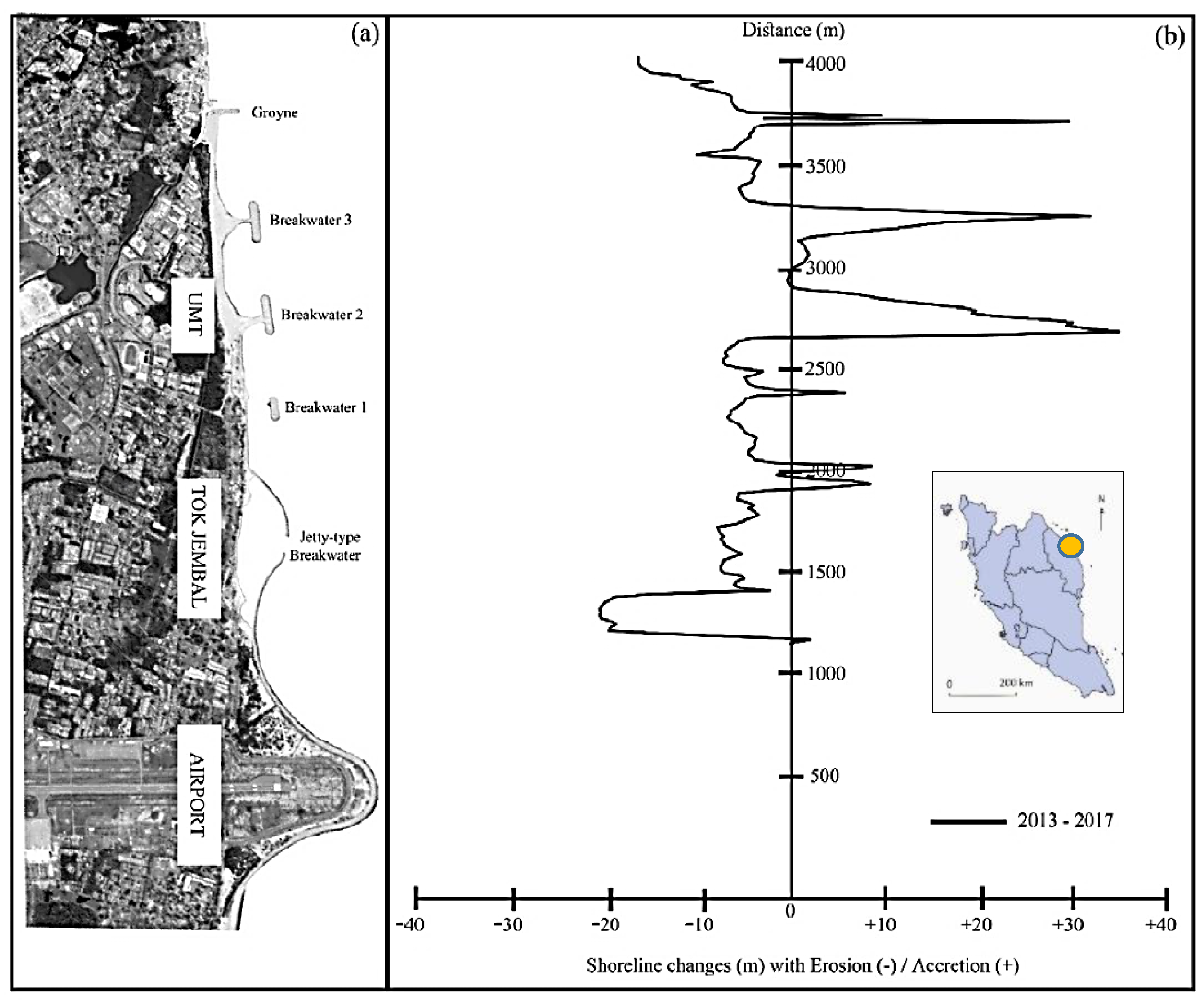 Water  Free Full-Text  Coastal Structures as Beach Erosion 