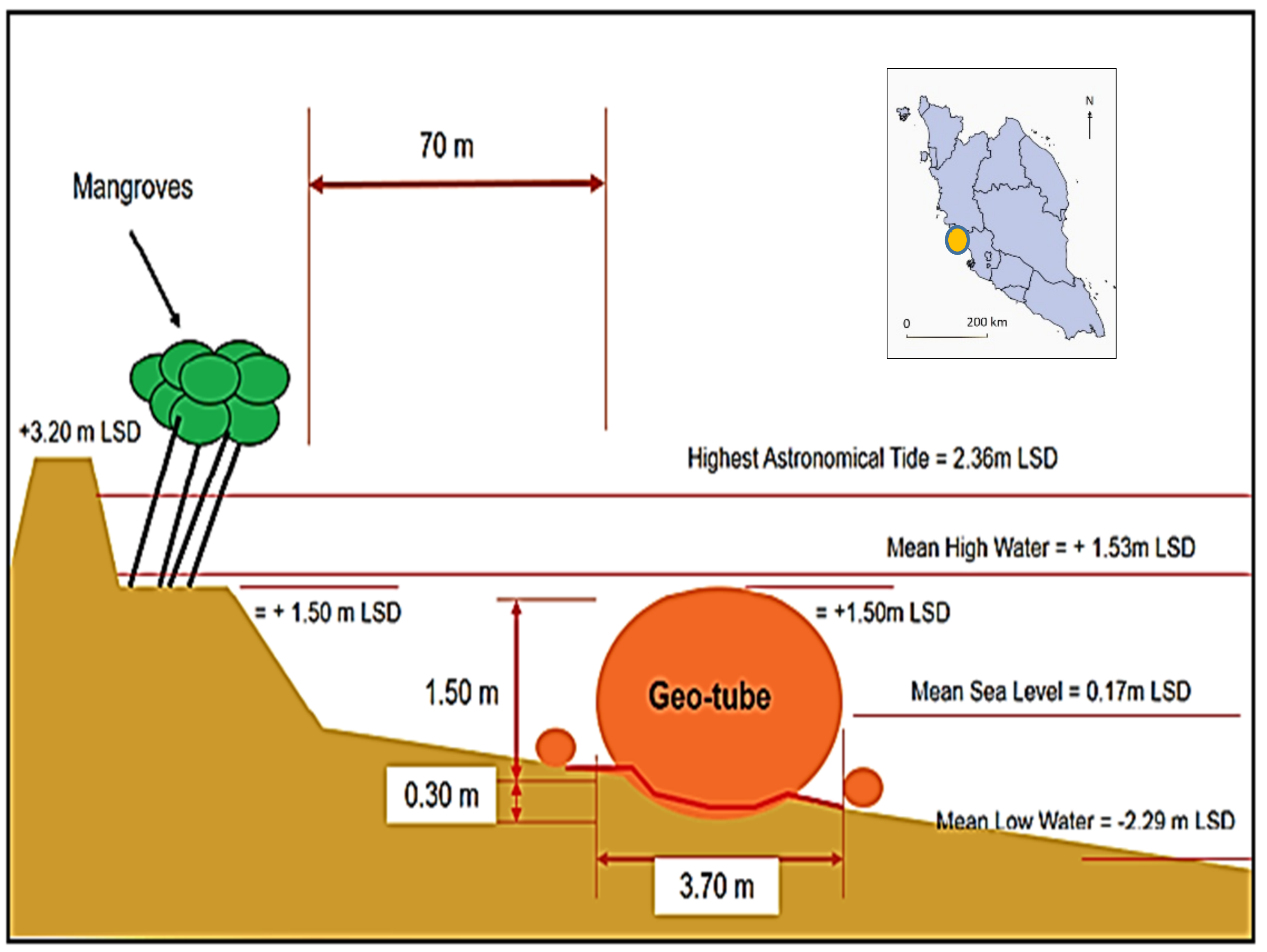 Water  Free Full-Text  Coastal Structures as Beach Erosion 