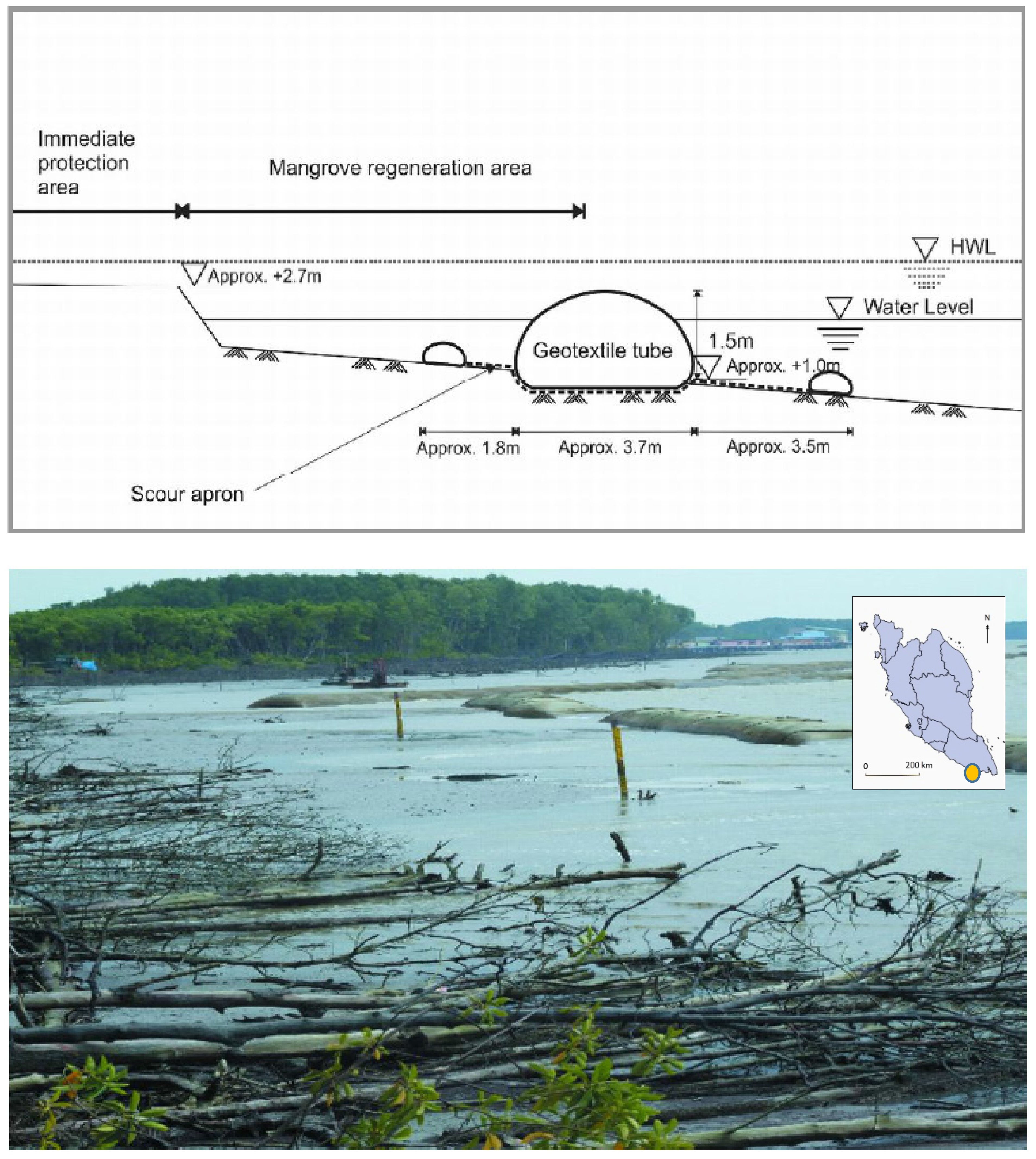 Water  Free Full-Text  Coastal Structures as Beach Erosion 