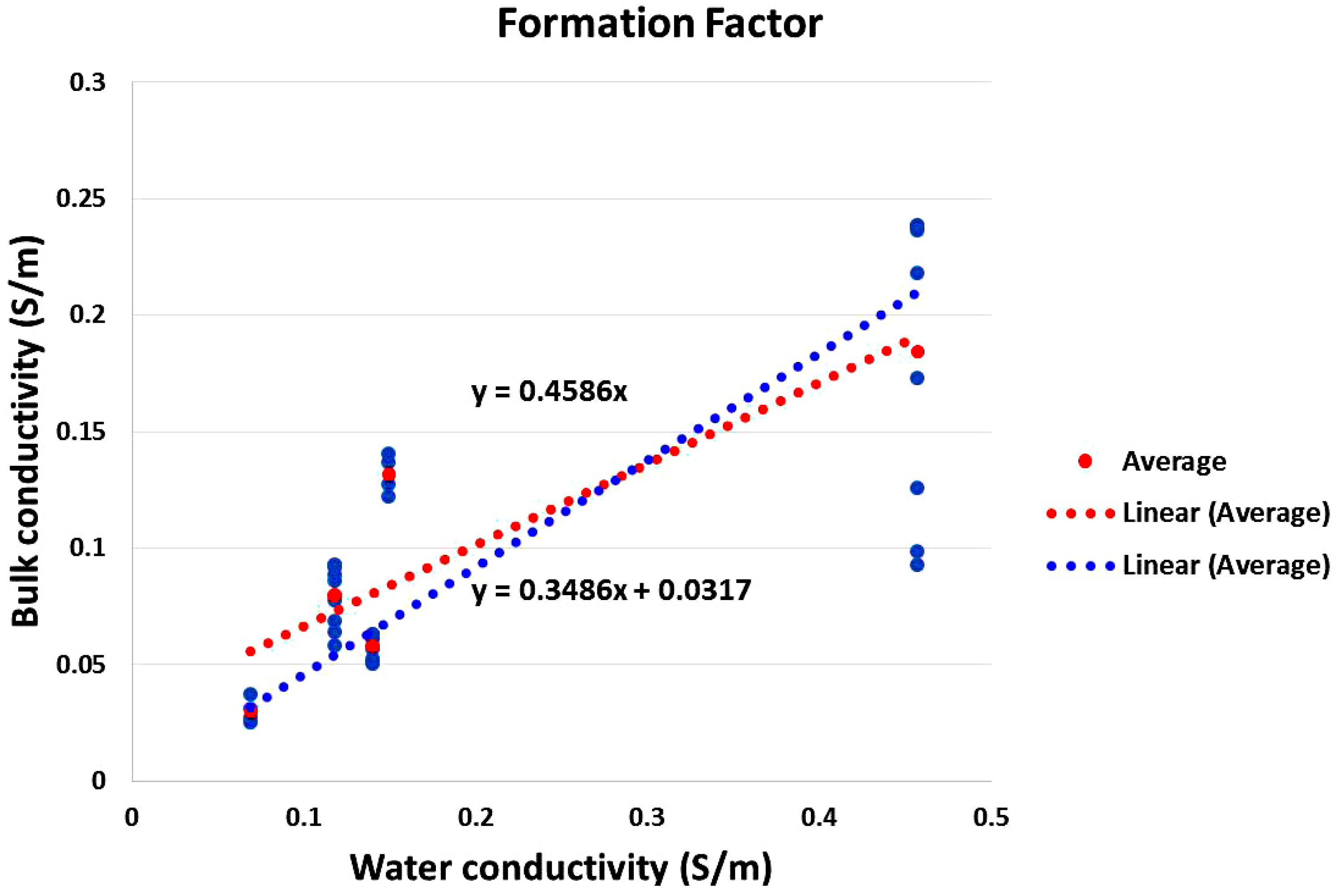 Water Free Full Text Imaging The Structure And The Saltwater Intrusion Extent Of The Luy River Coastal Aquifer Binh Thuan Vietnam Using Electrical Resistivity Tomography Html