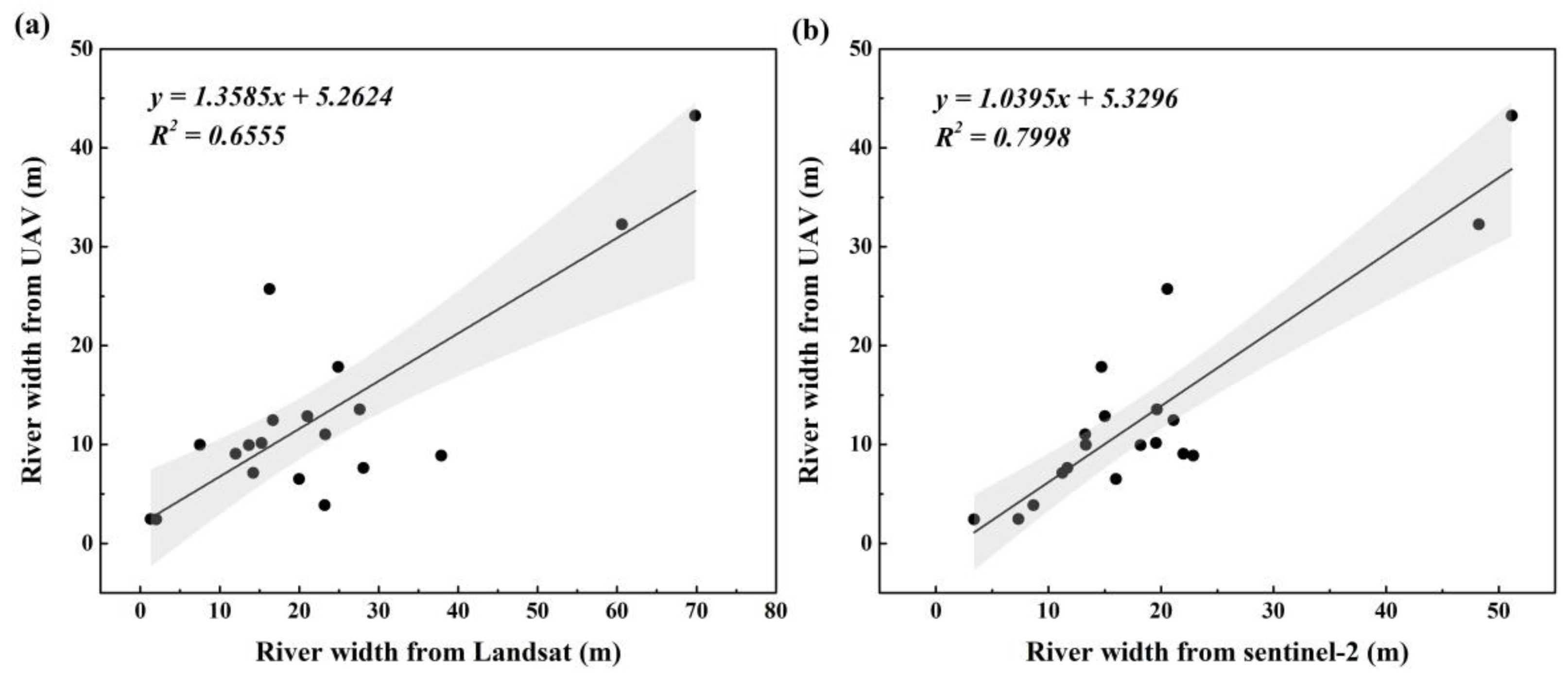 Water 13 01753 g002 550