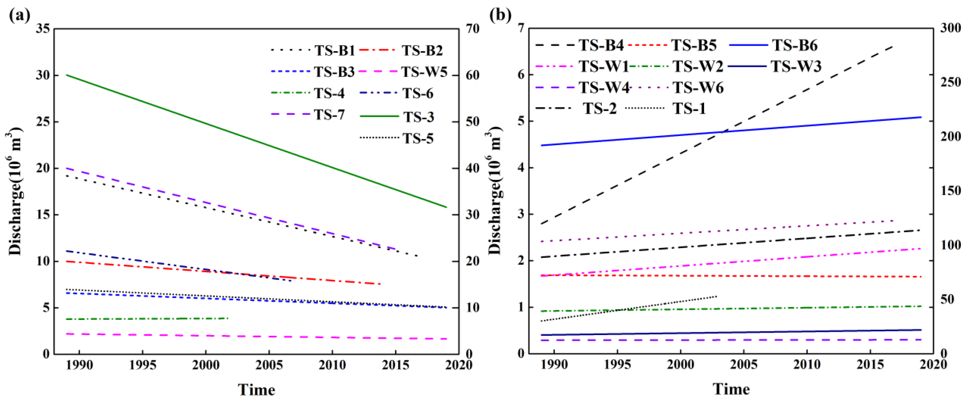 Water 13 01753 g006 550