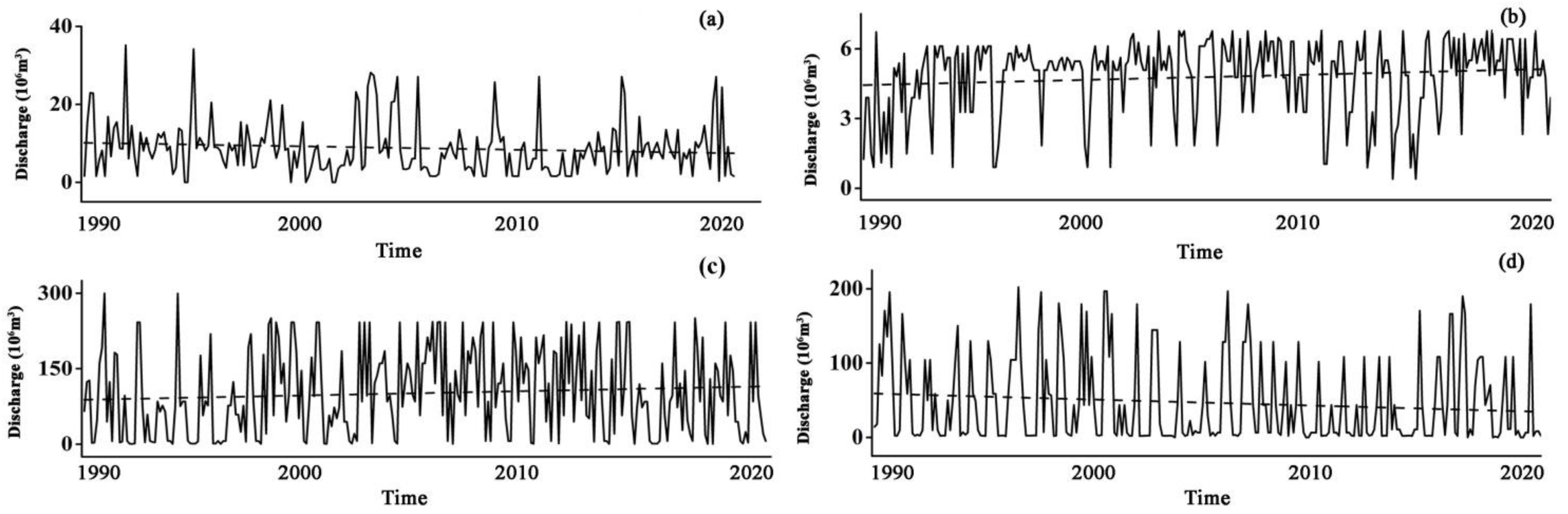 Water 13 01753 g007 550
