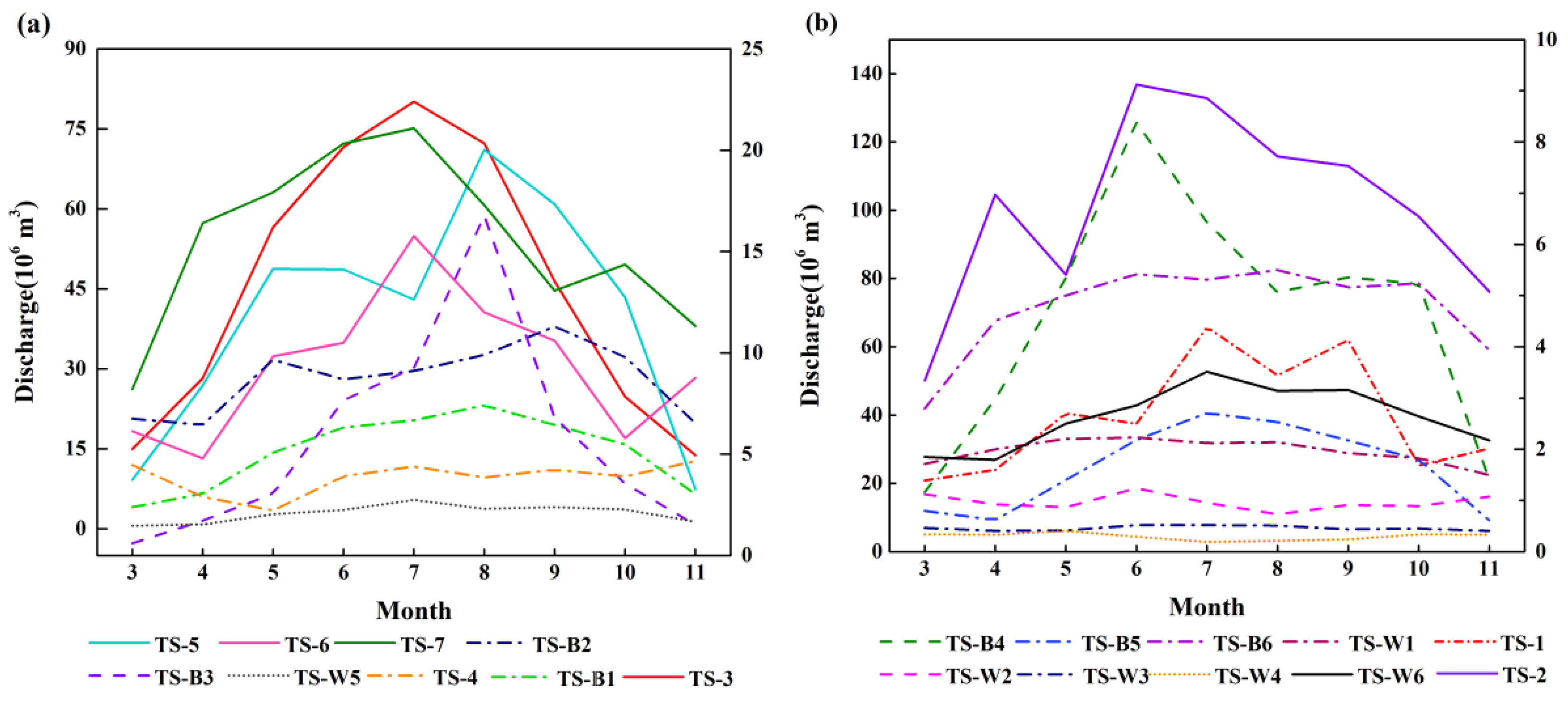 Water 13 01753 g008 550