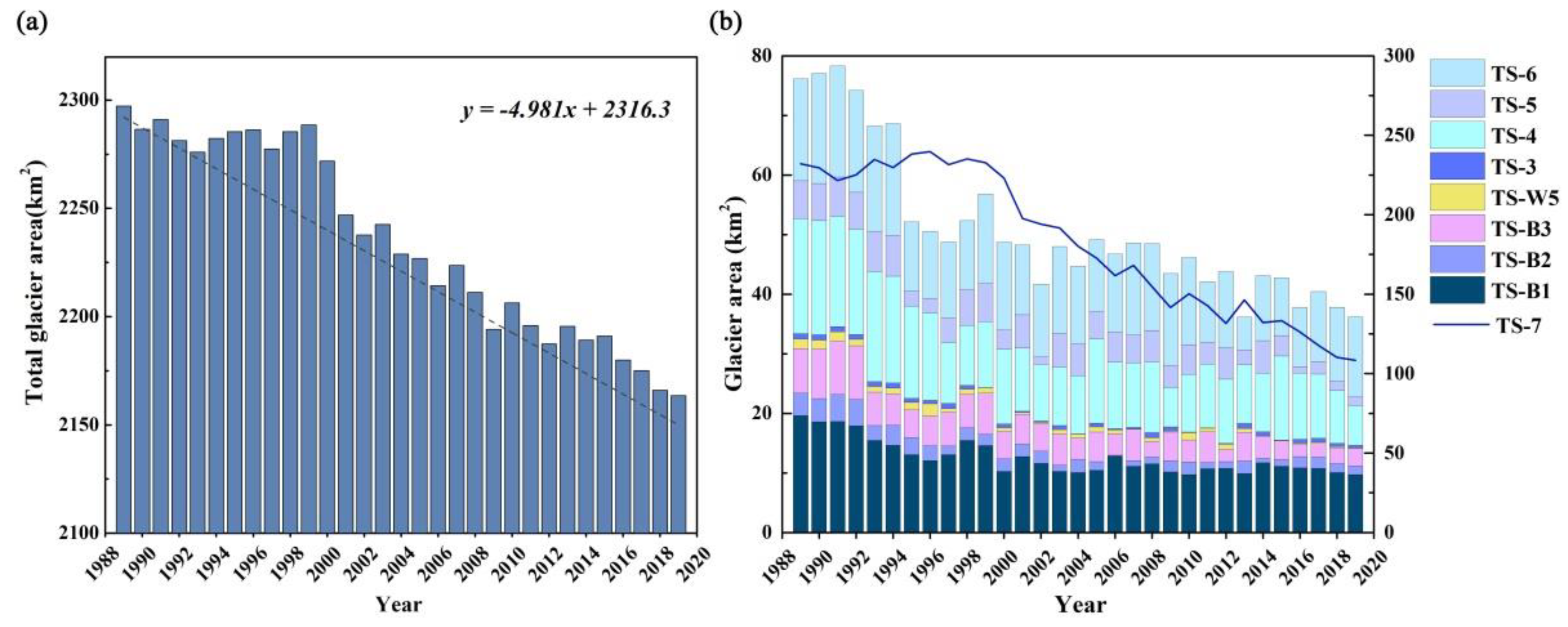 Water 13 01753 g009 550
