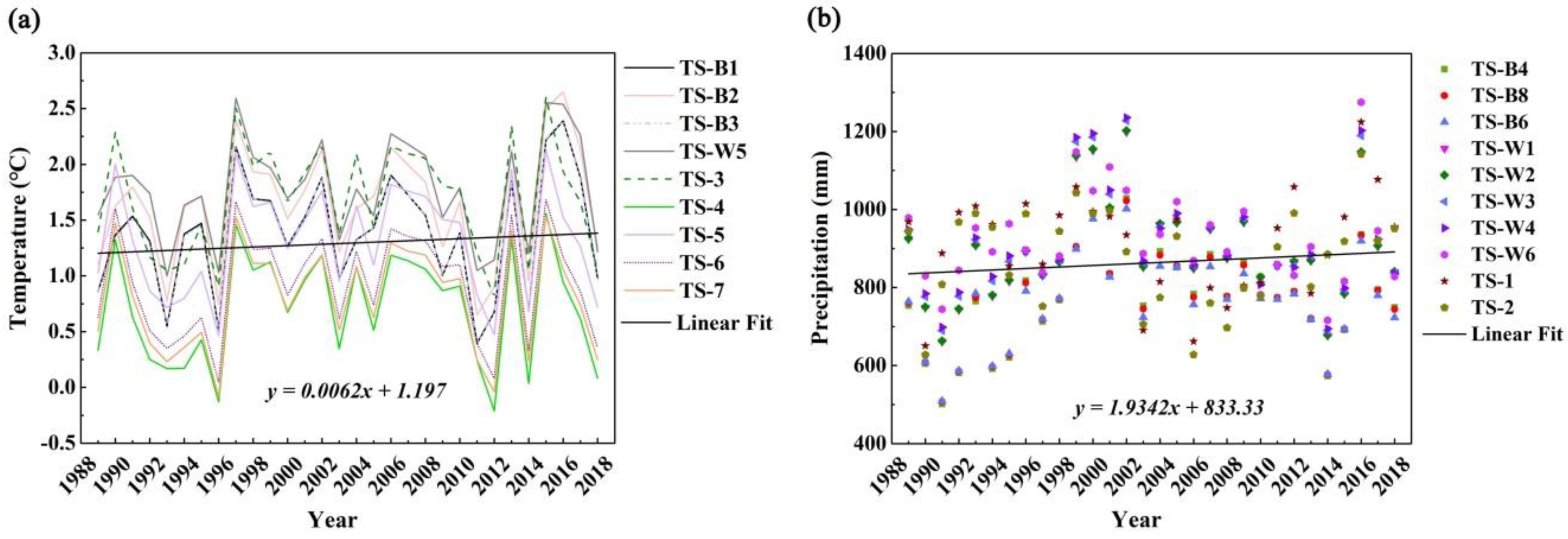 Water 13 01753 g010 550