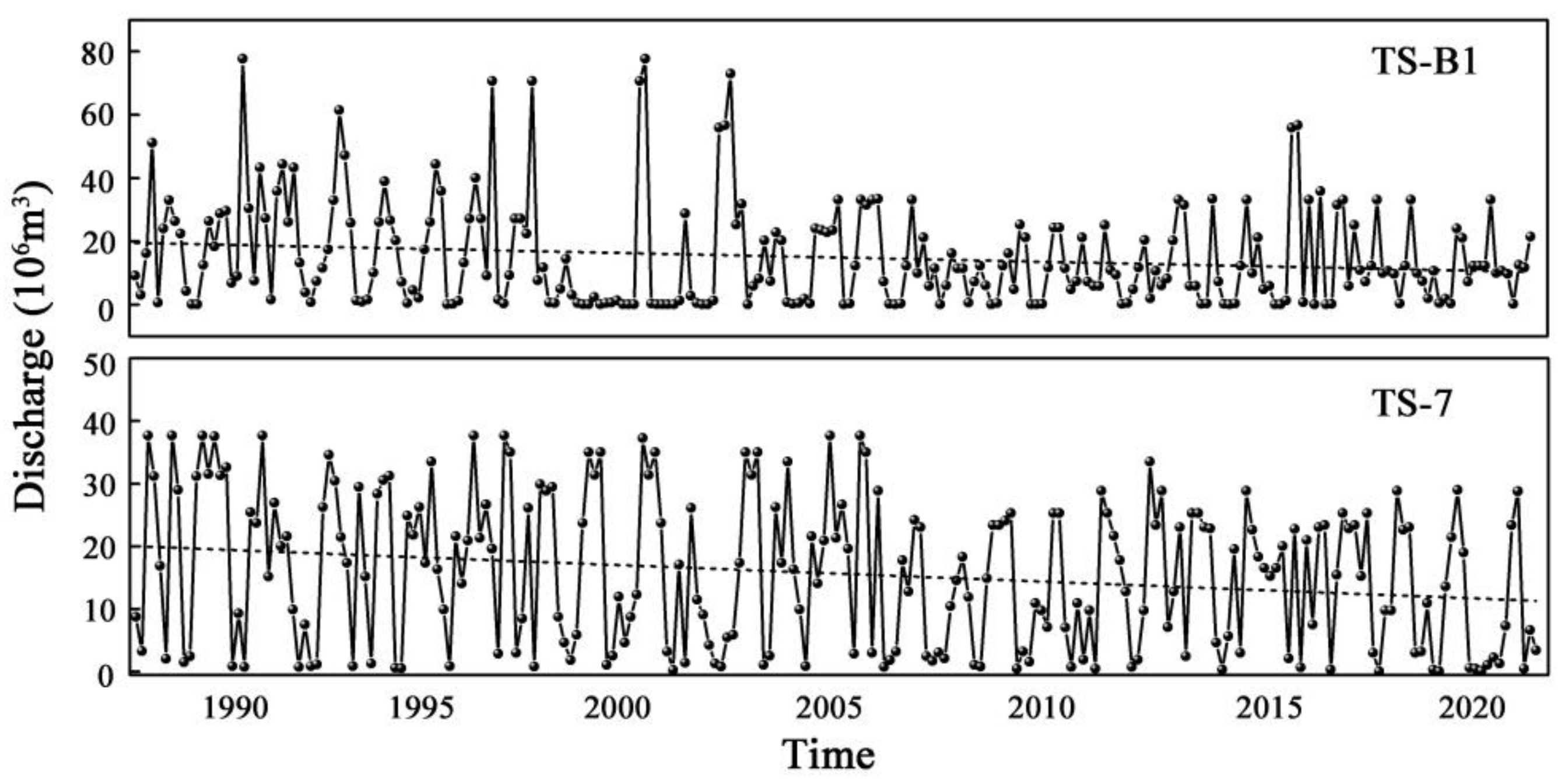 Water 13 01753 g012 550