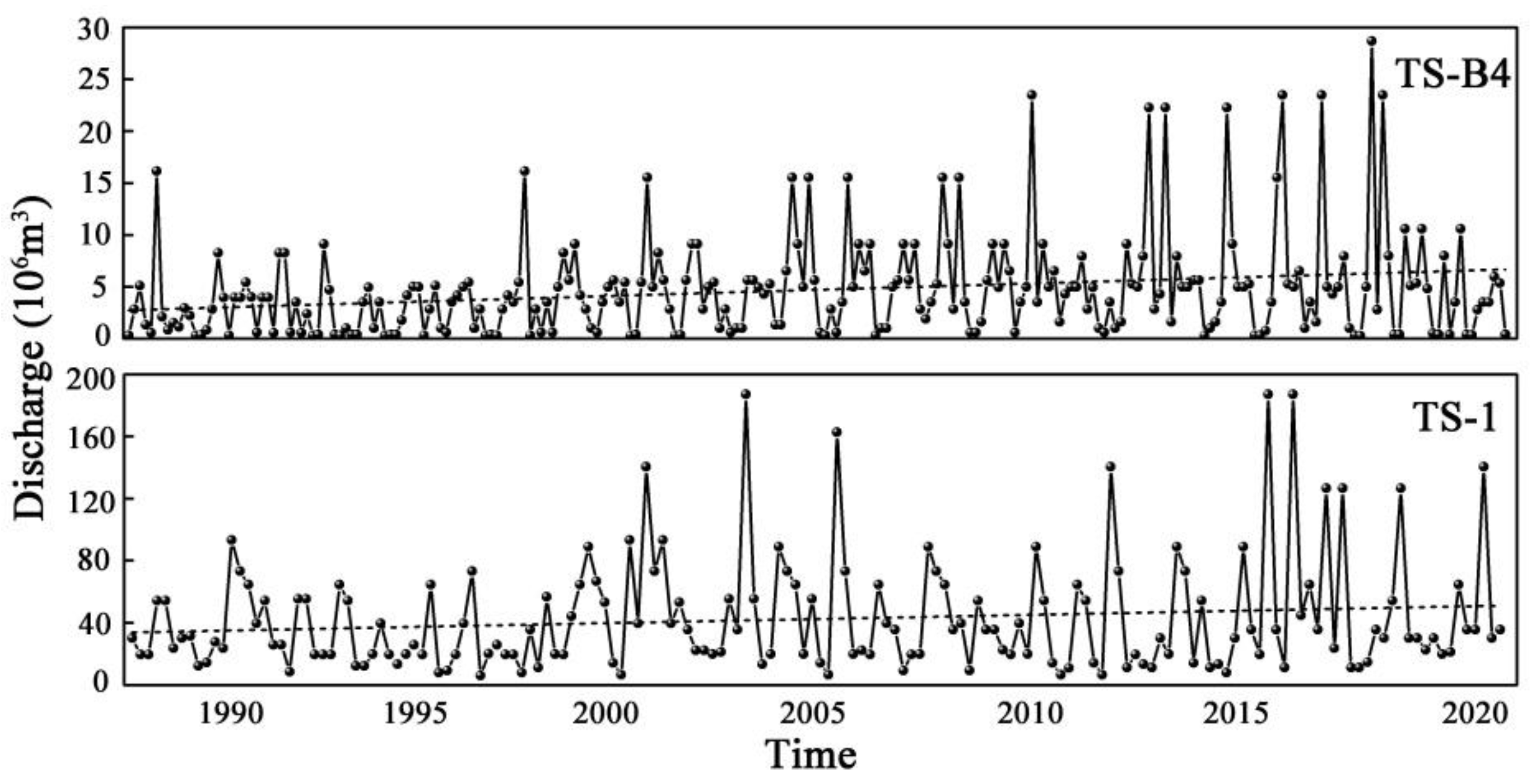Water 13 01753 g014 550