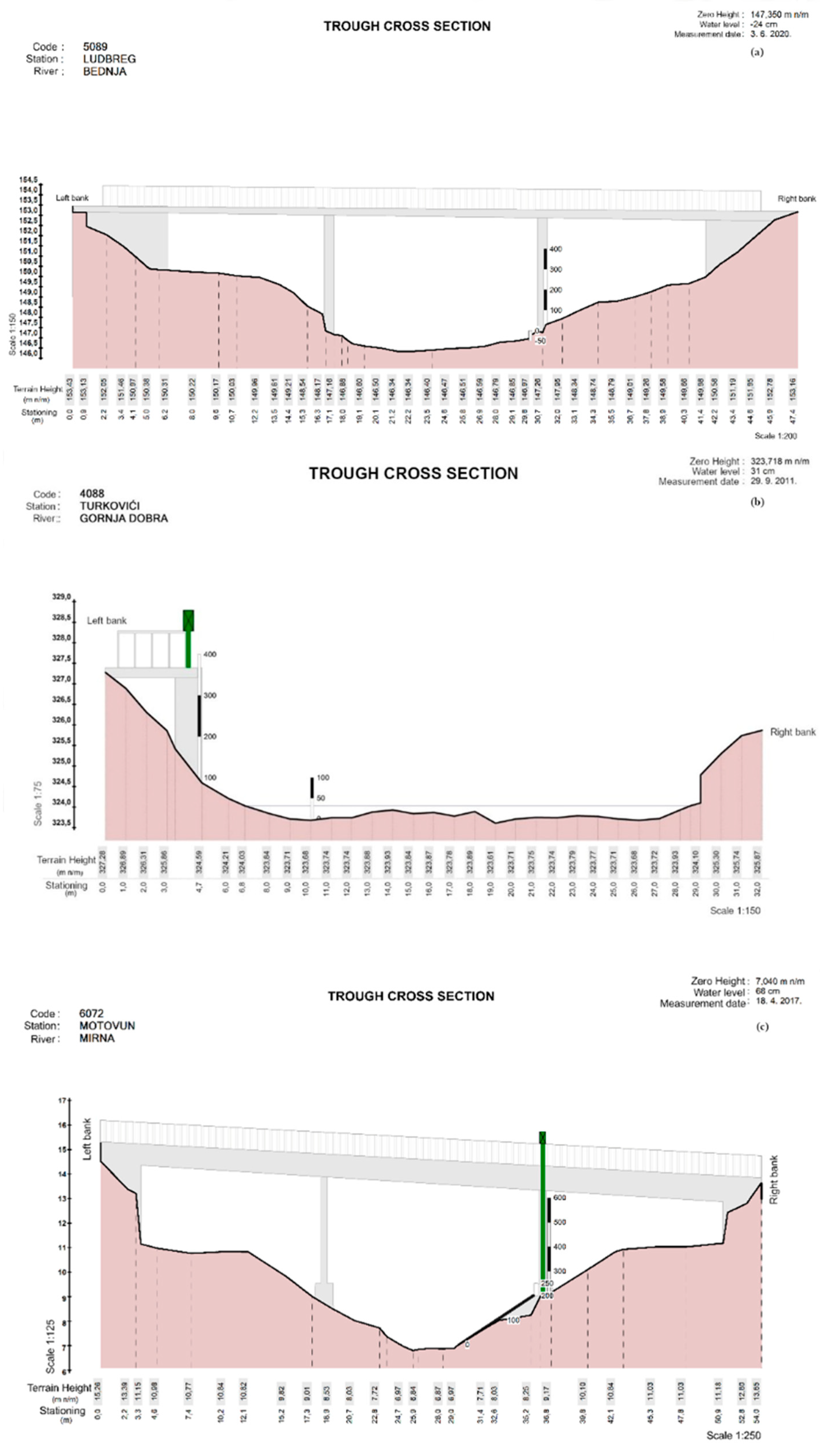 Water 13 01777 g002 550