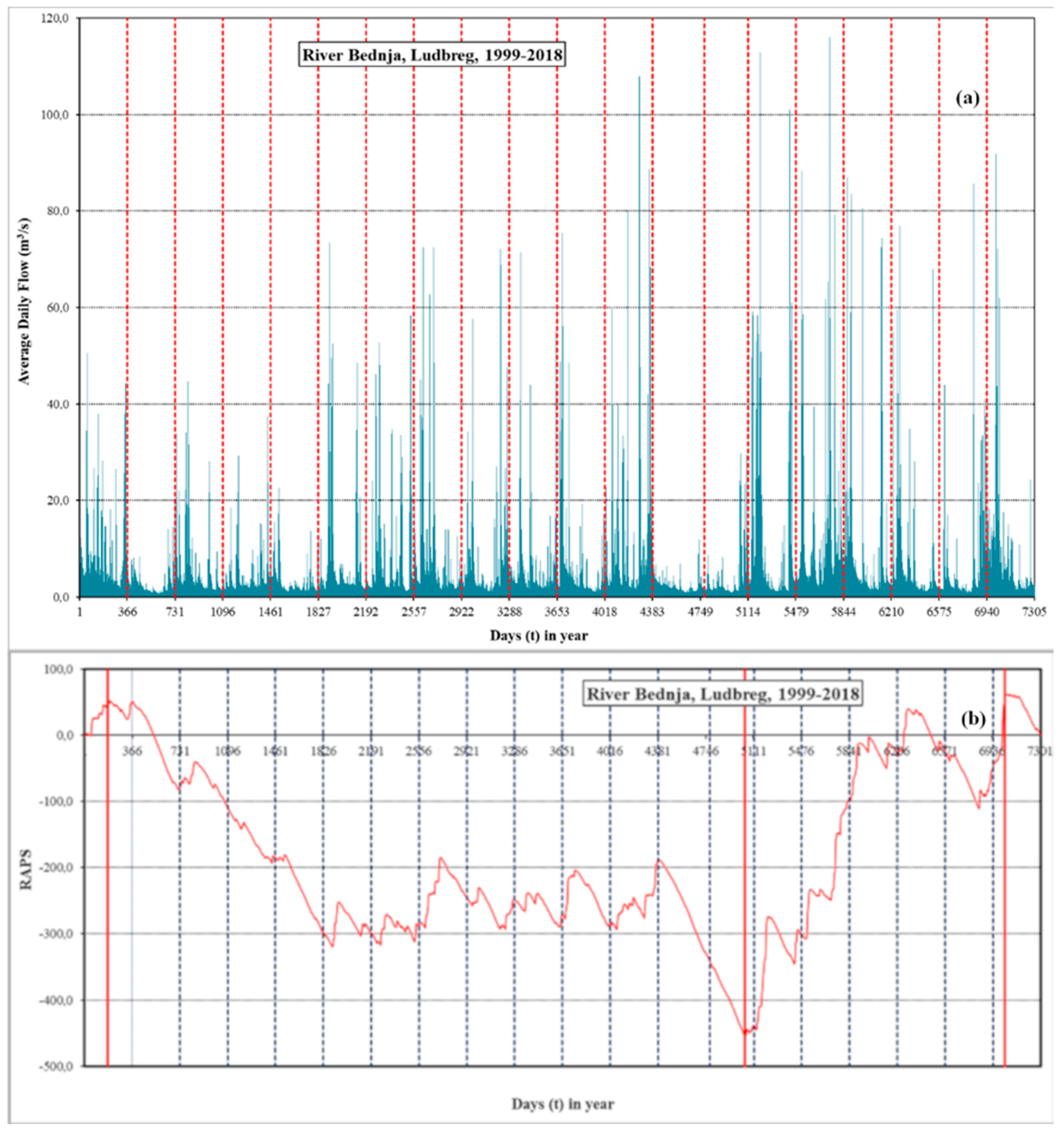 Water 13 01777 g003 550