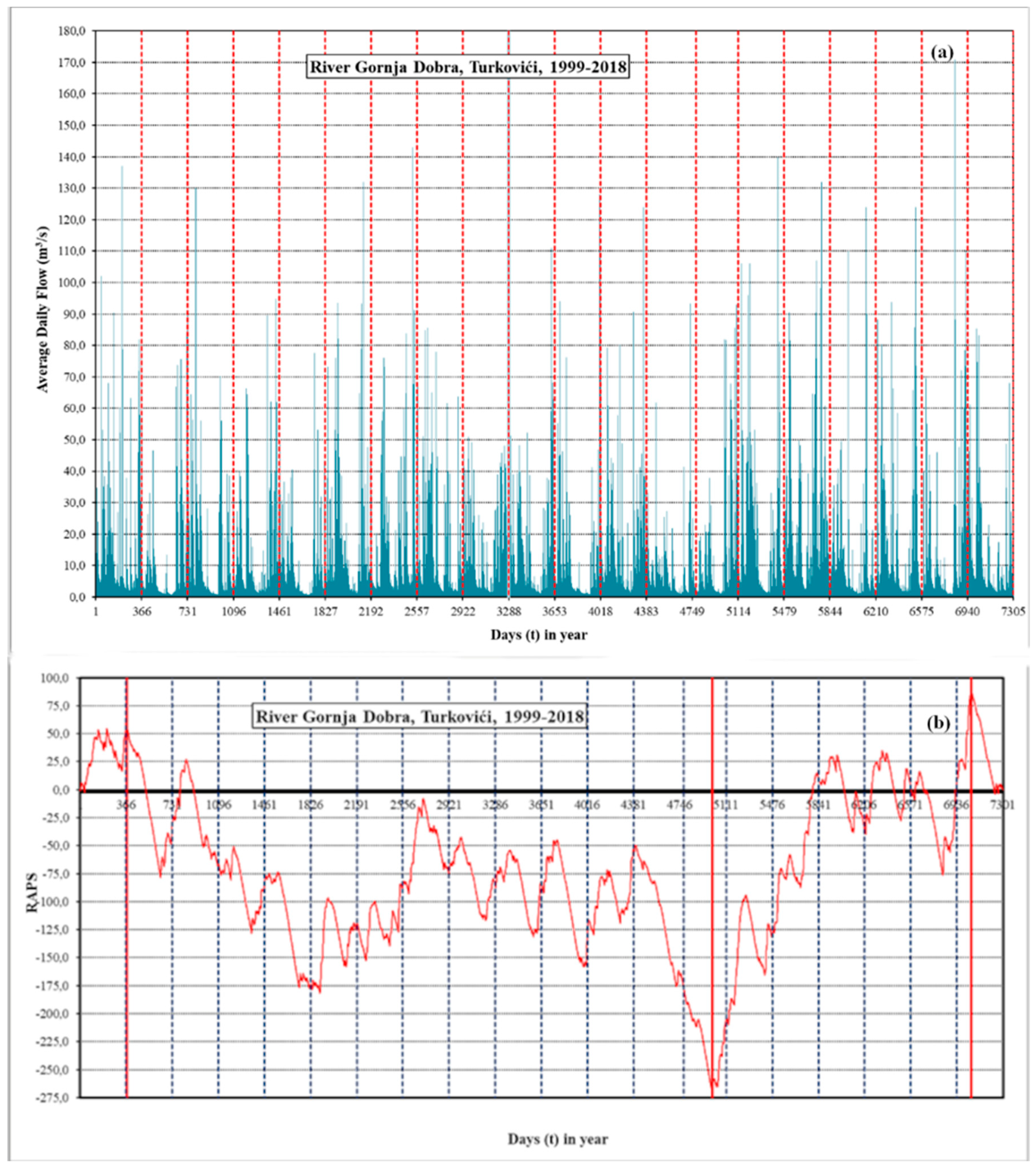 Water 13 01777 g004 550