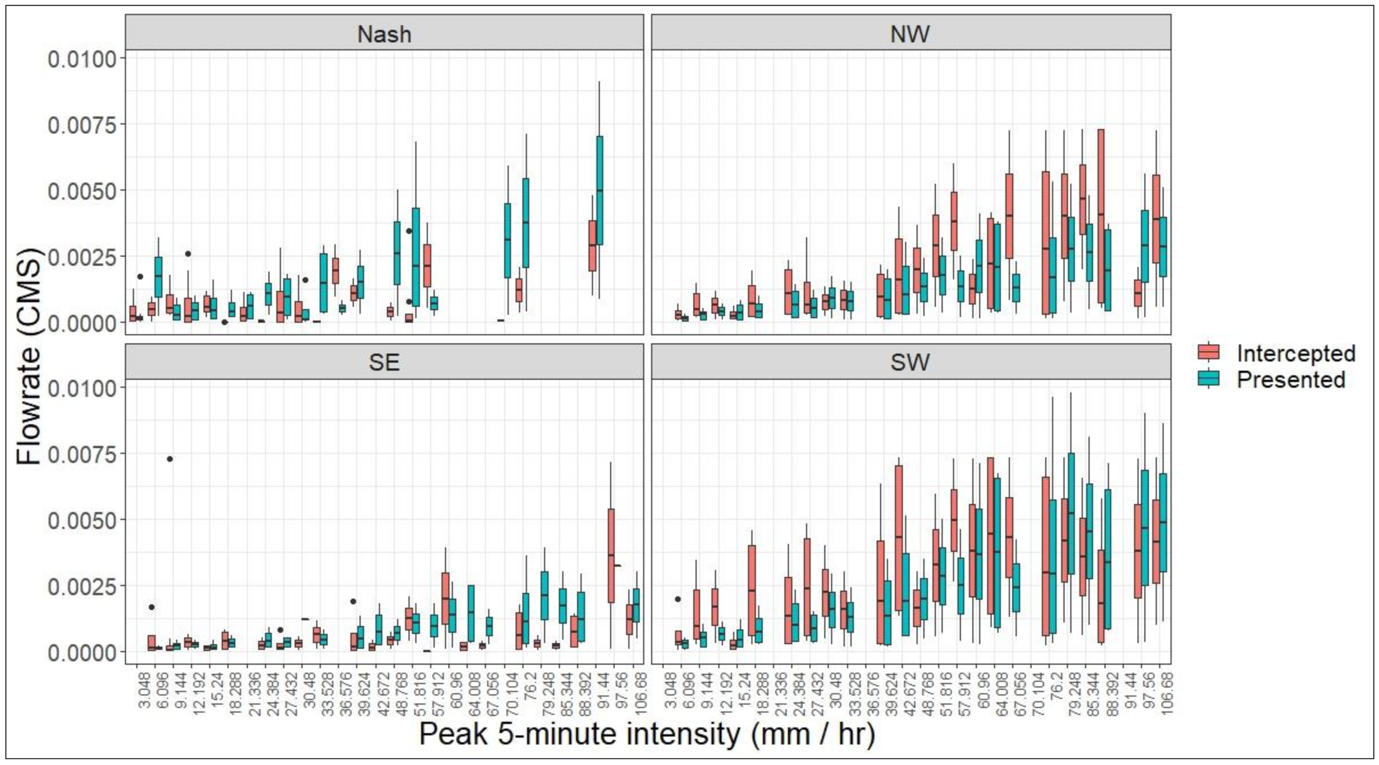 Water 13 01787 g005 550