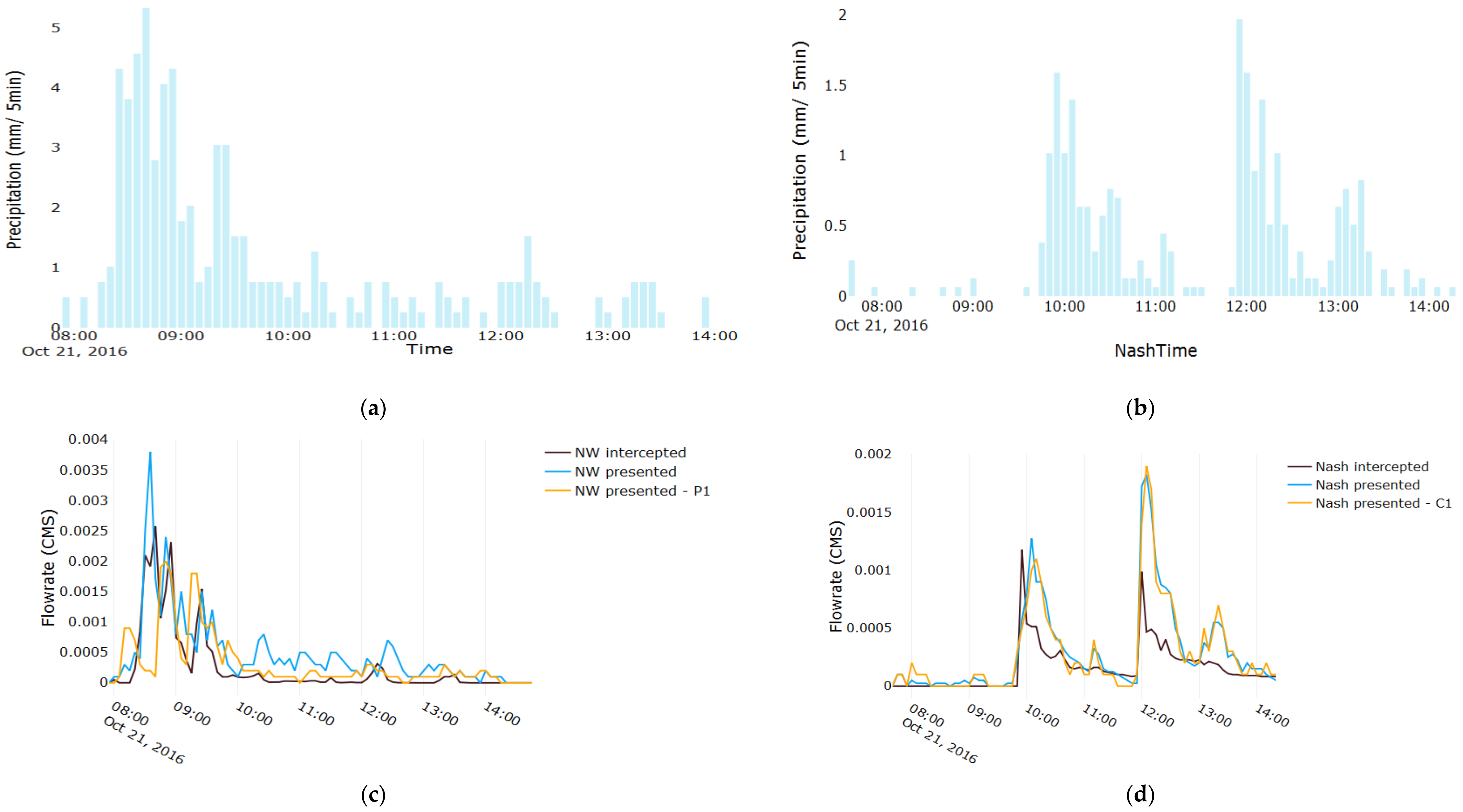 Water 13 01787 g006 550