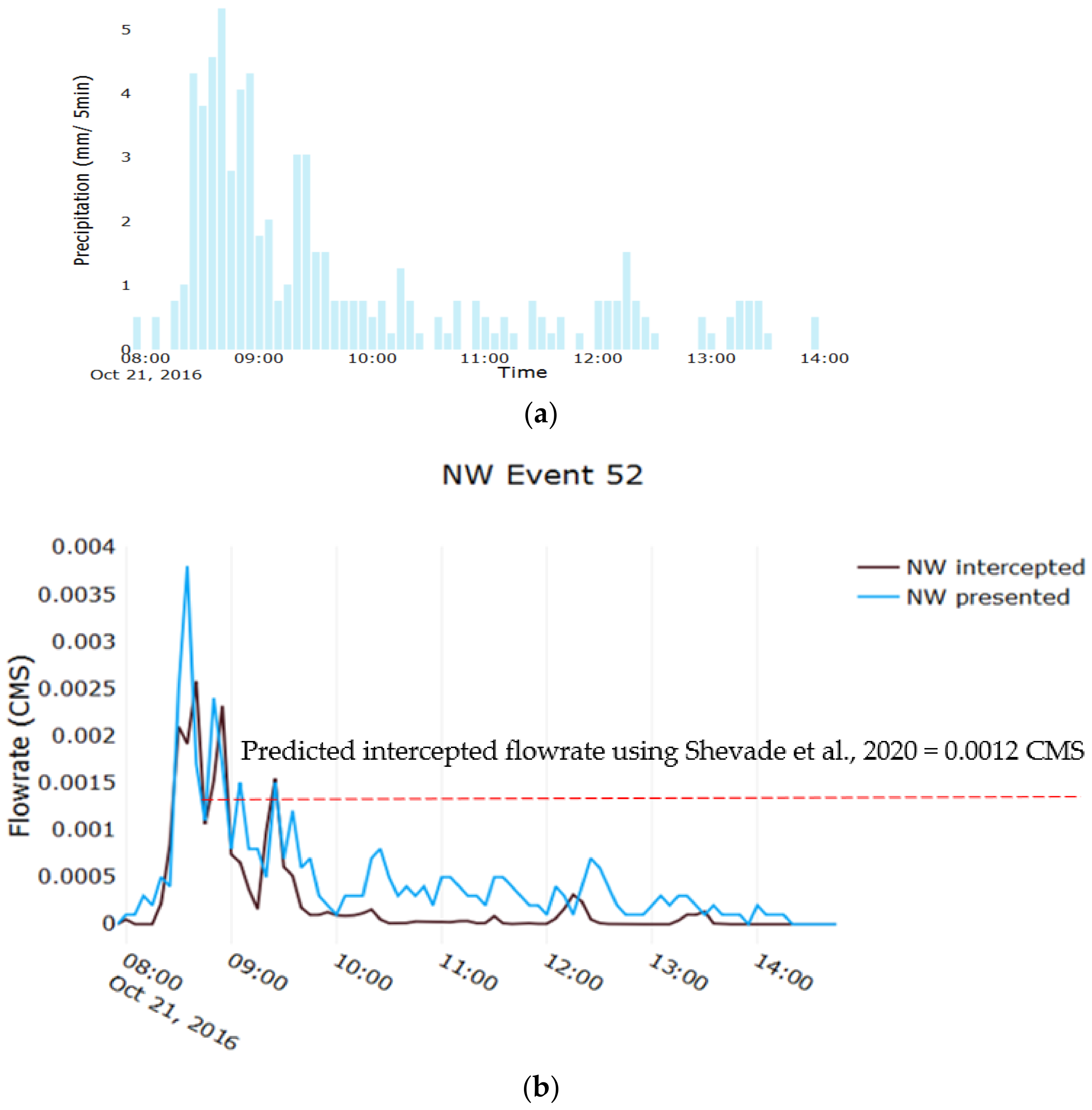 Water 13 01787 g007a 550