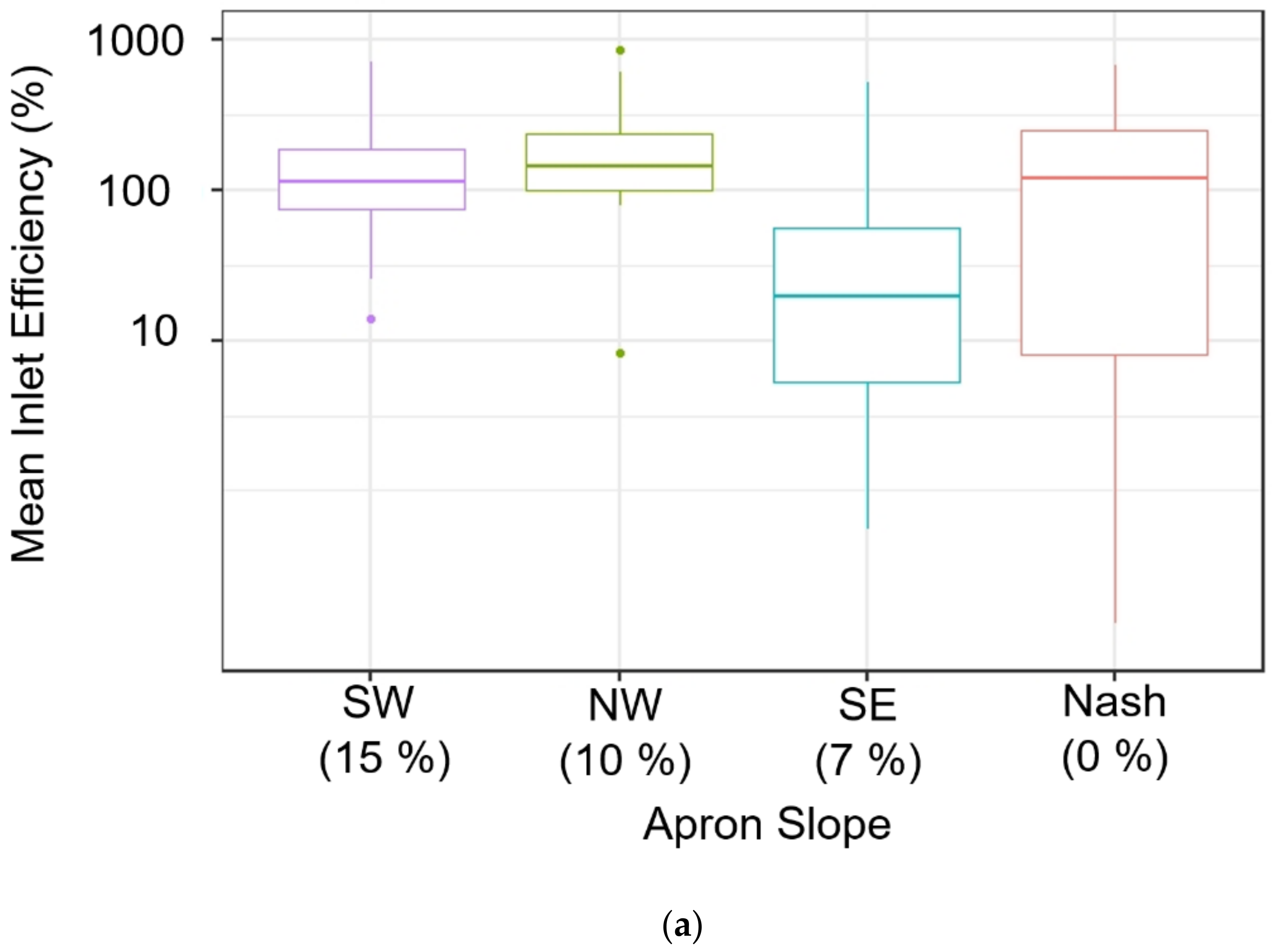 Water 13 01787 g009a 550