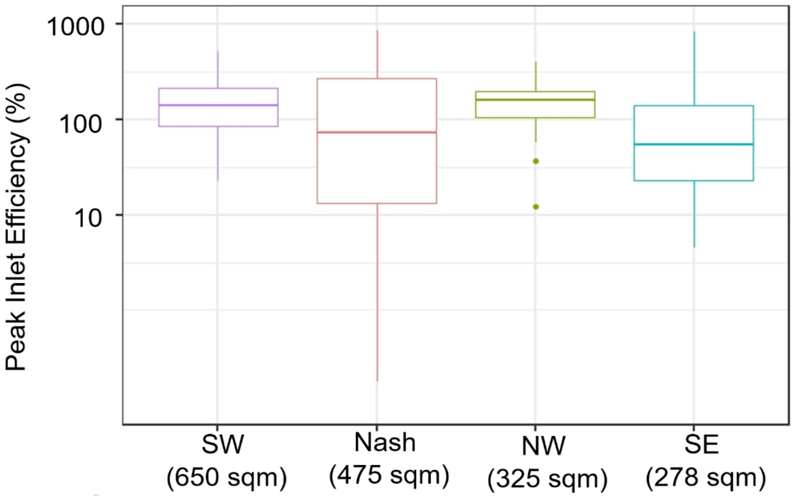 Water 13 01787 g010 550