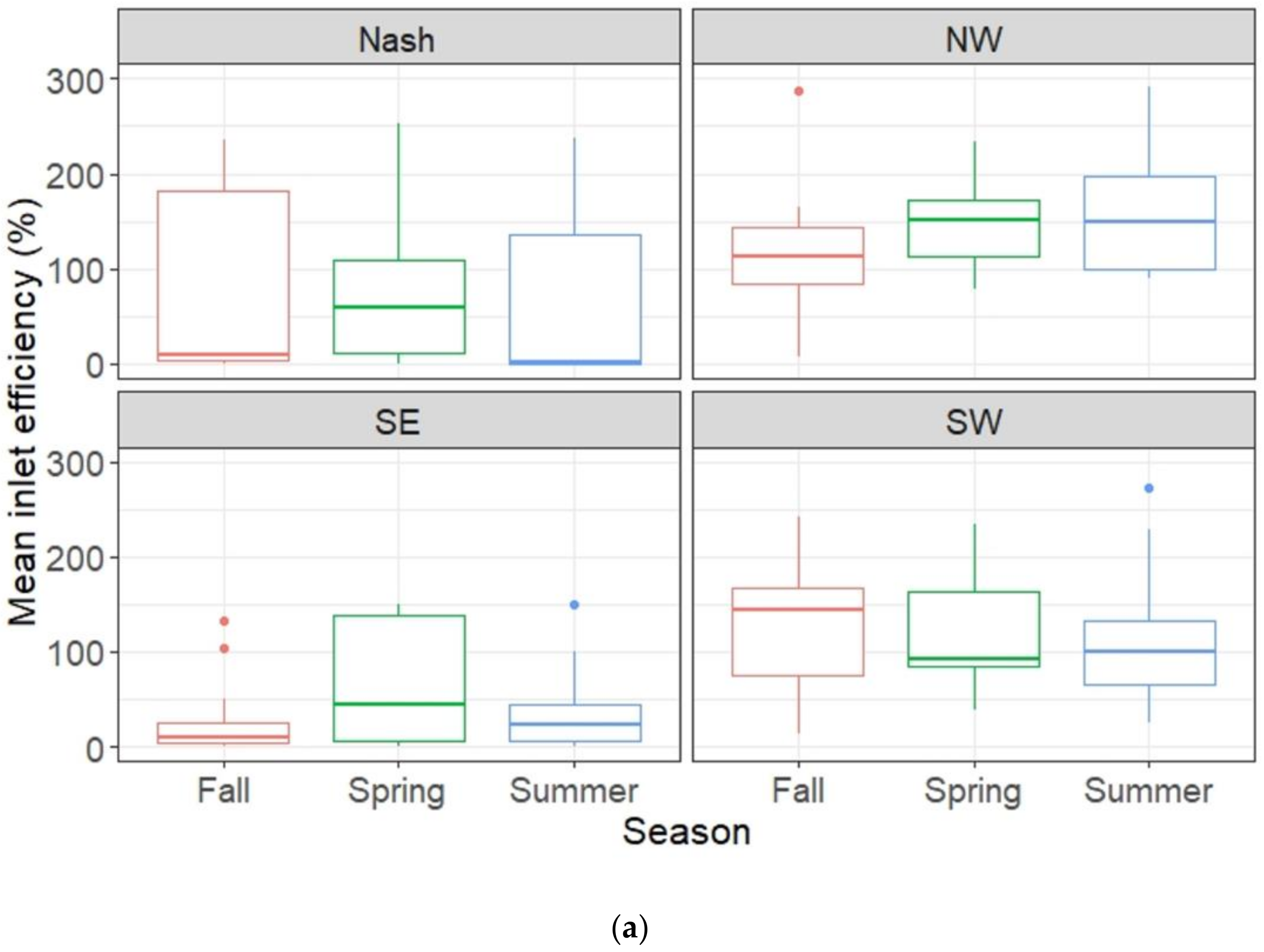 Water 13 01787 g011a 550