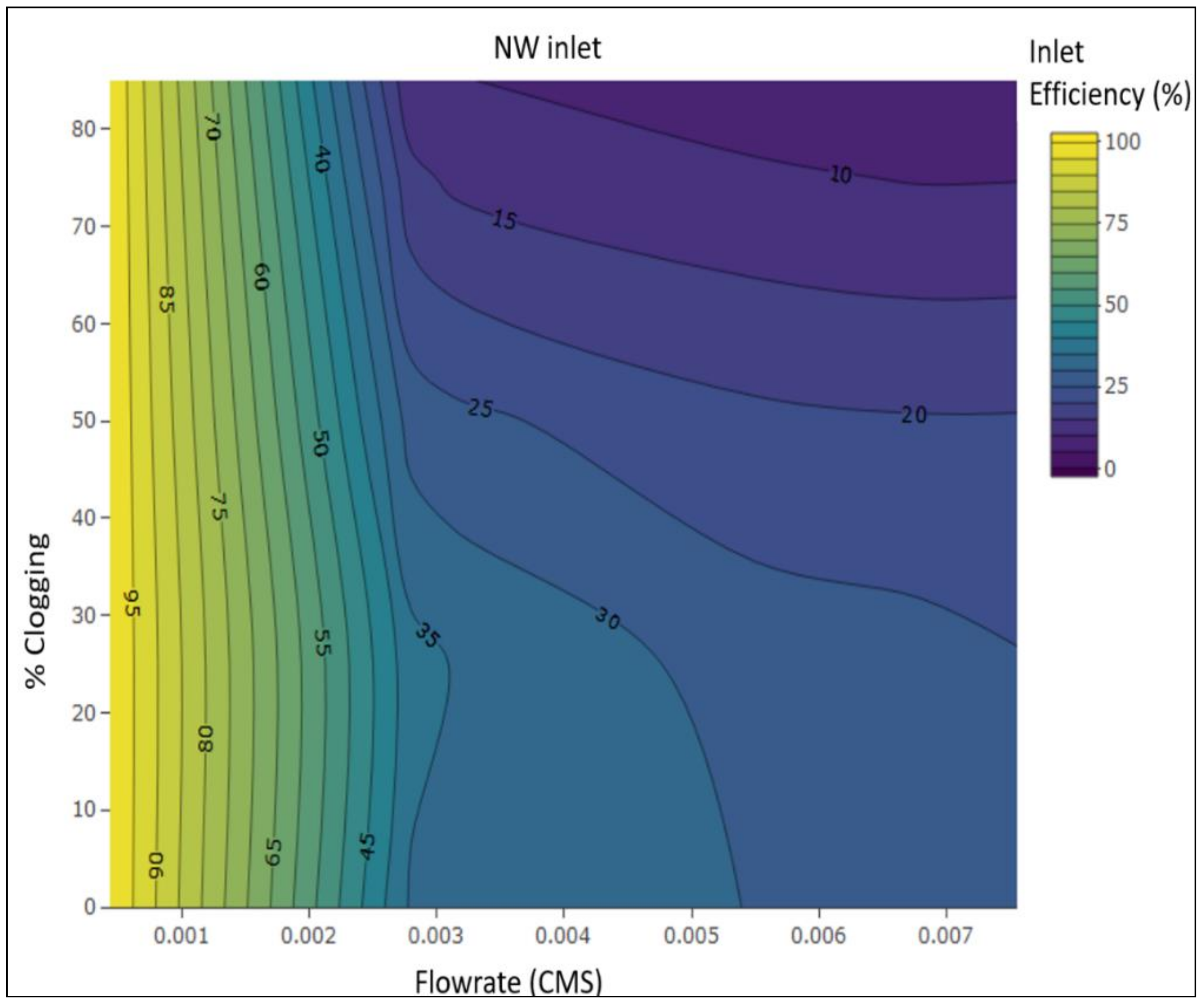 Water 13 01787 g0a1 550