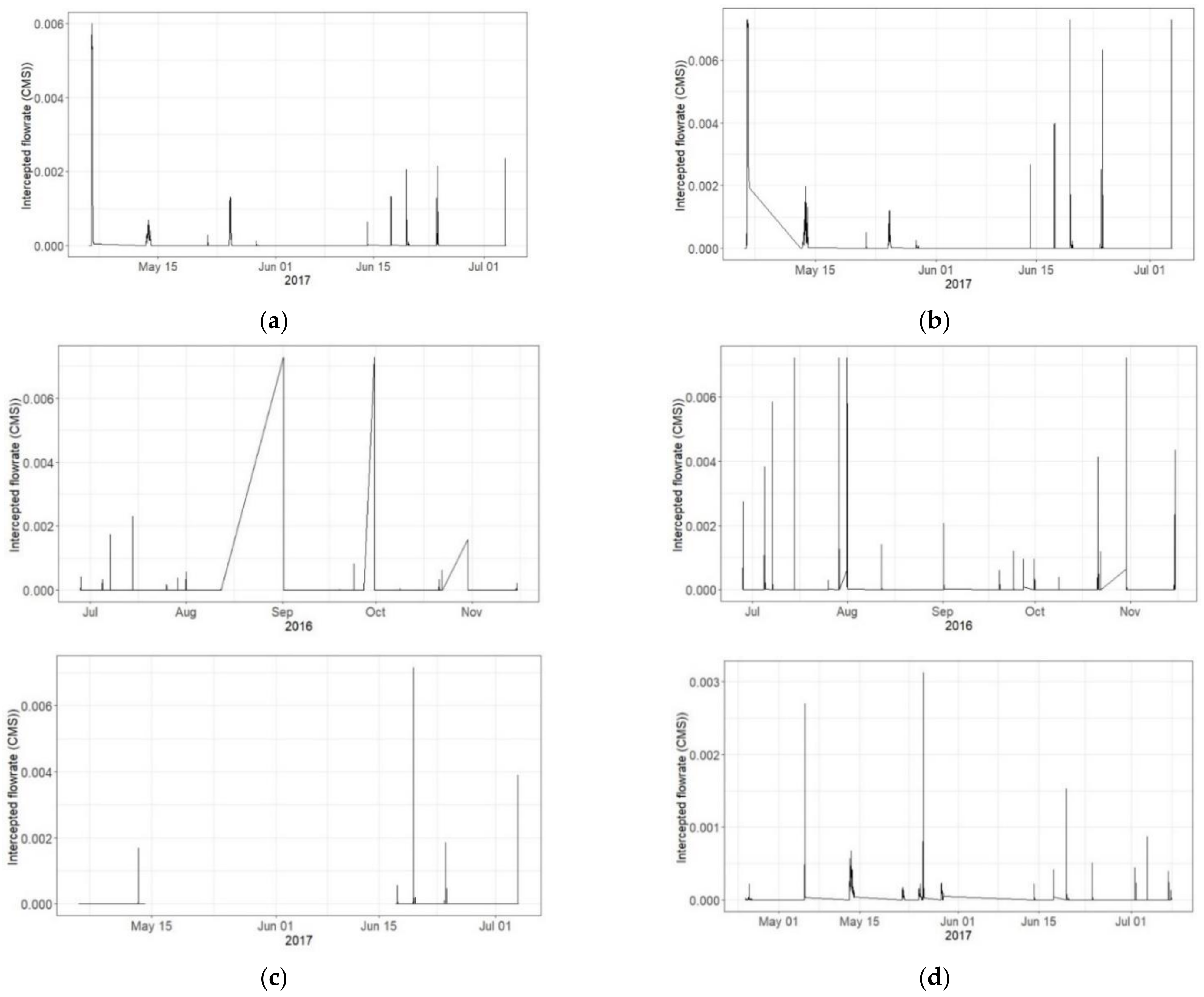 Water 13 01787 g0a4 550