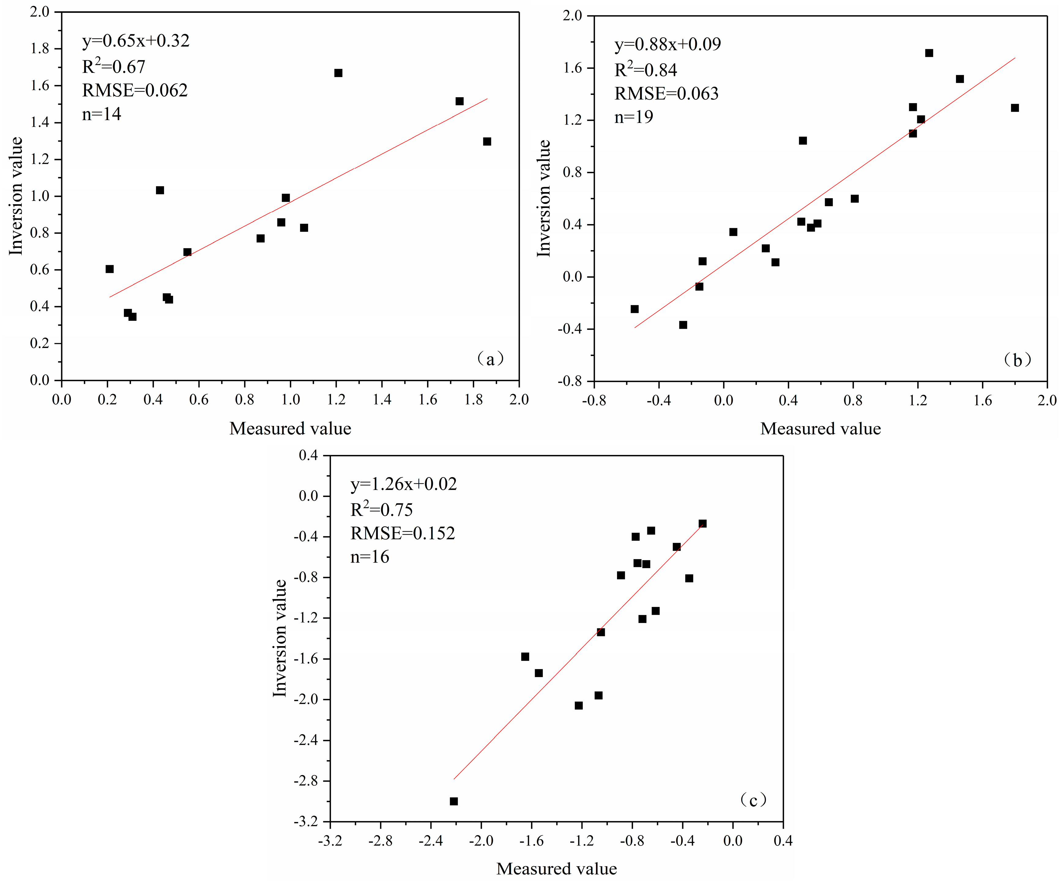 Water 13 01793 g006 550