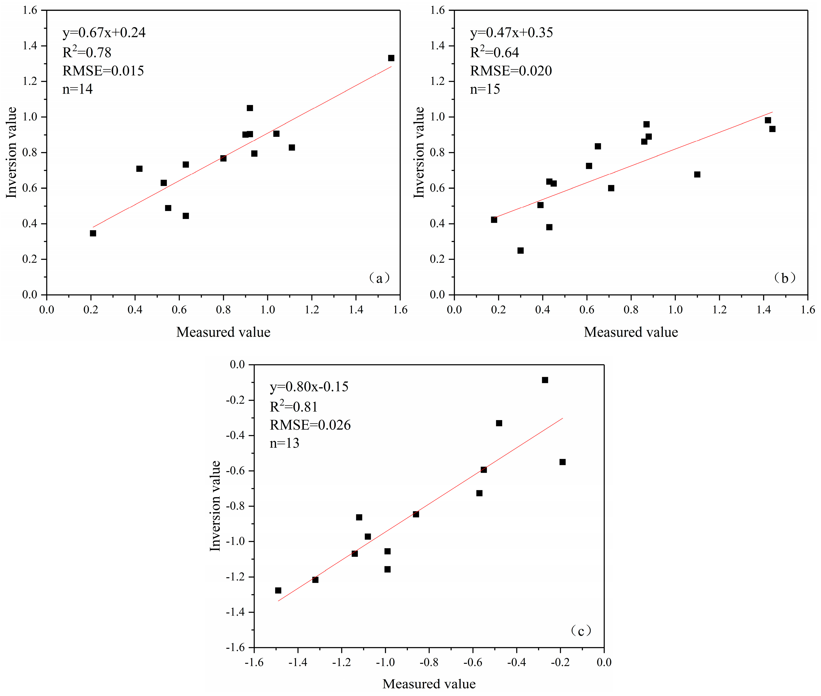 Water 13 01793 g007 550