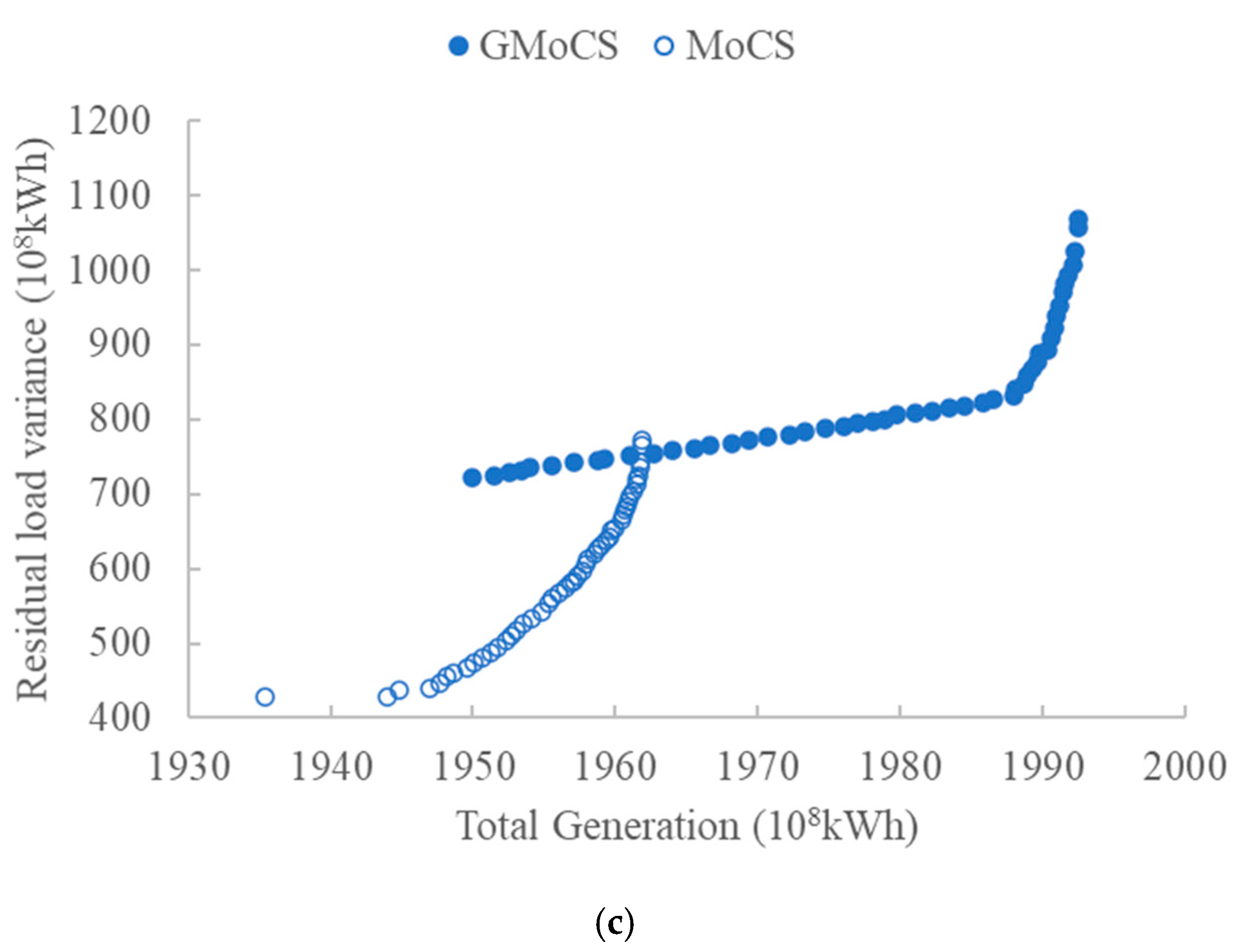 Water 13 01803 g015b