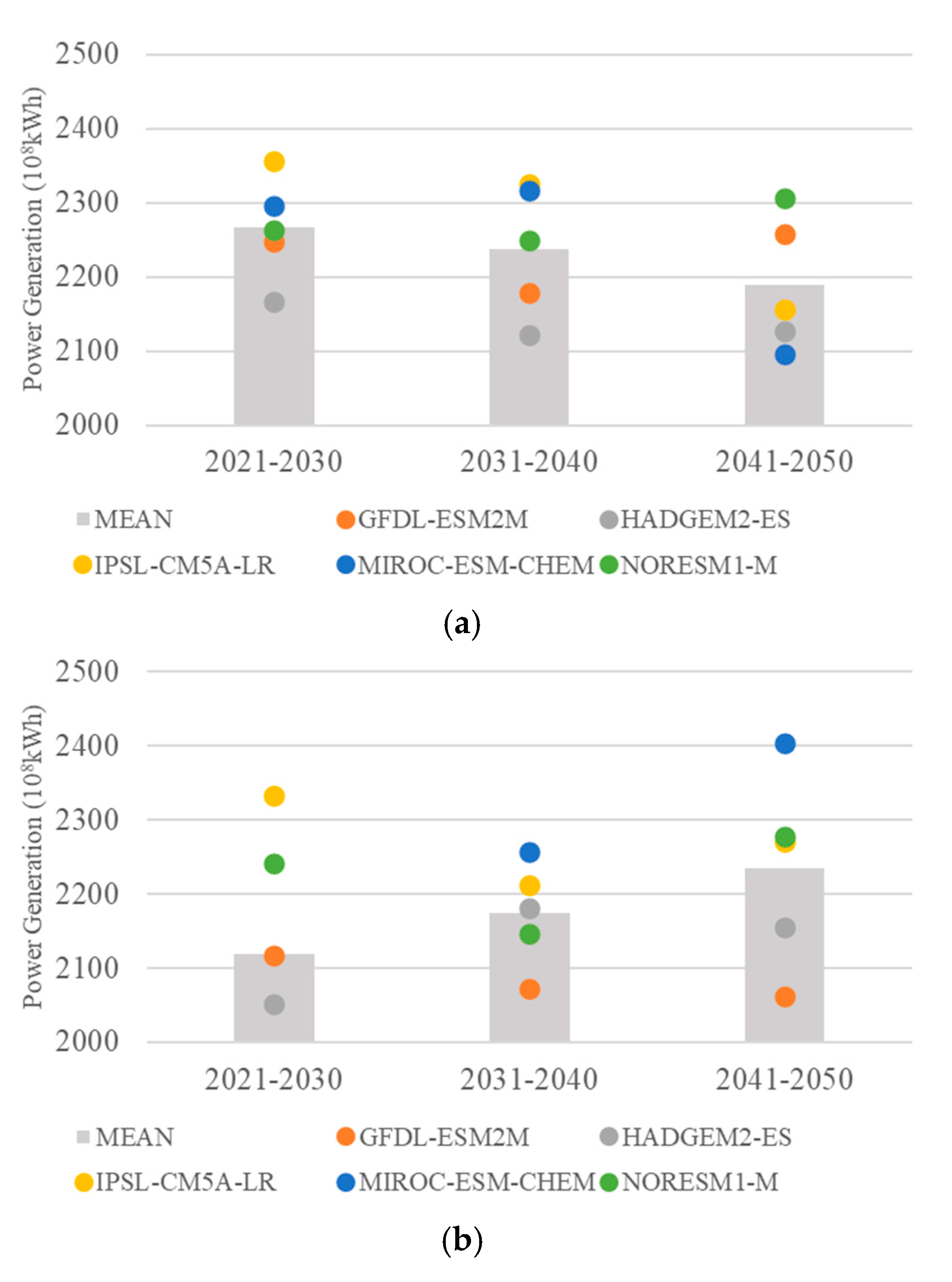 Water 13 01803 g018a