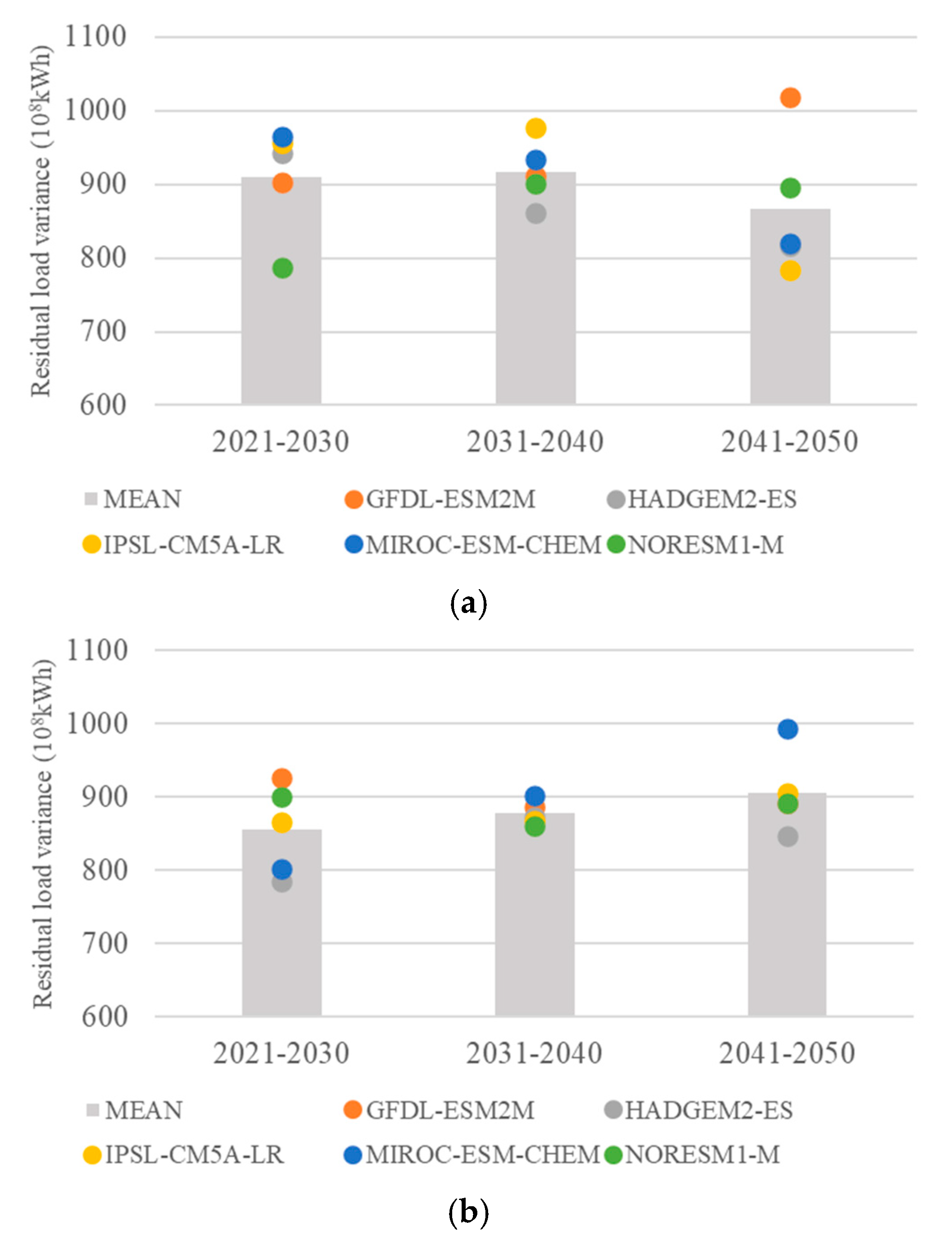 Water 13 01803 g019a