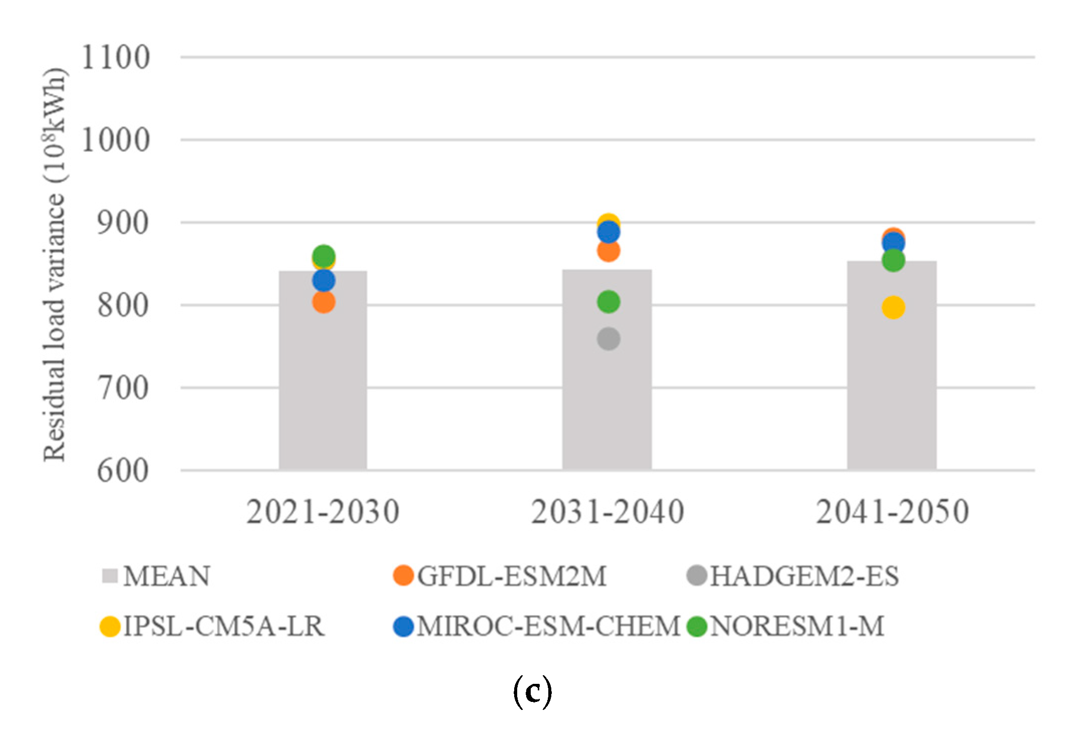 Water 13 01803 g019b