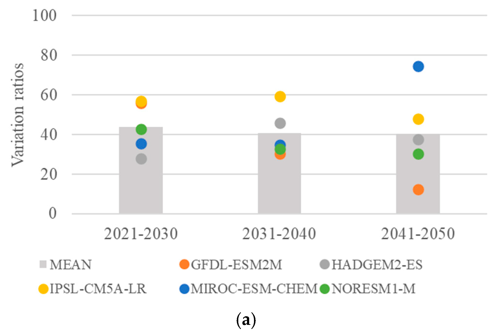 Water 13 01803 g020a