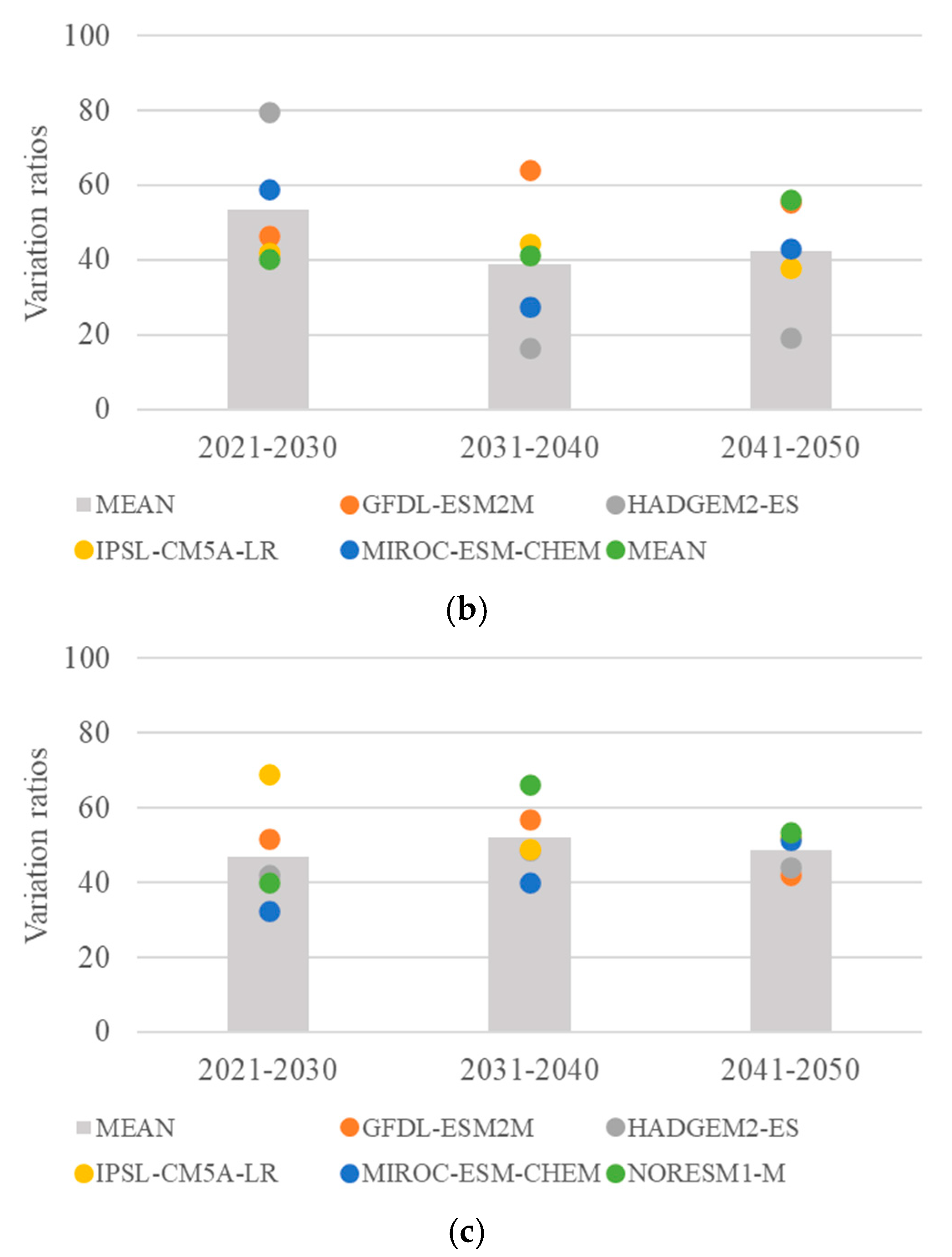 Water 13 01803 g020b