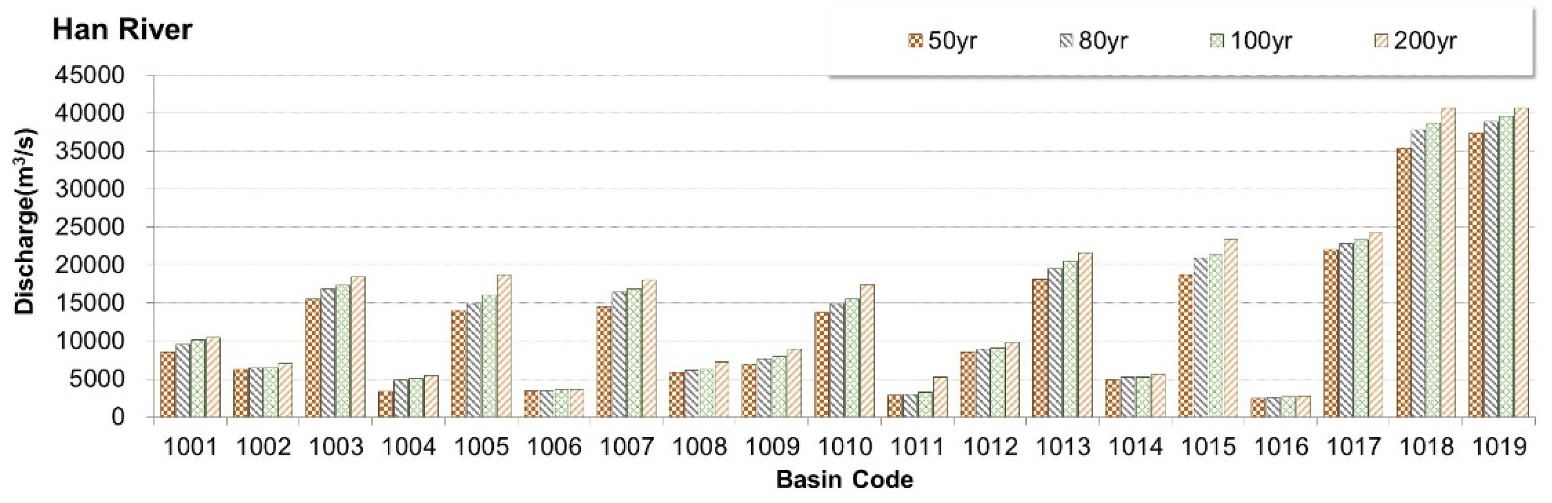 Water 13 01805 g004a