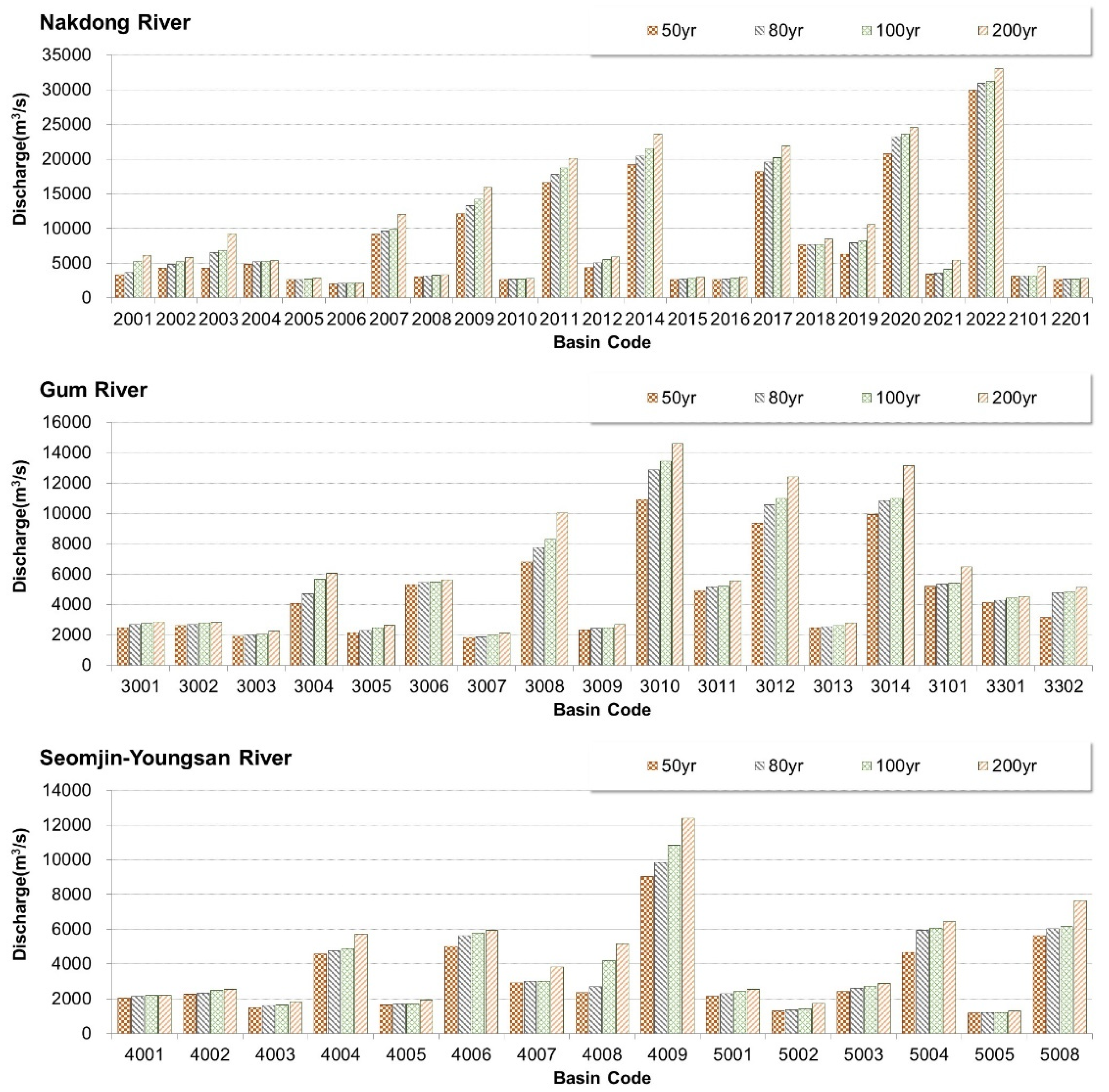 Water 13 01805 g004b