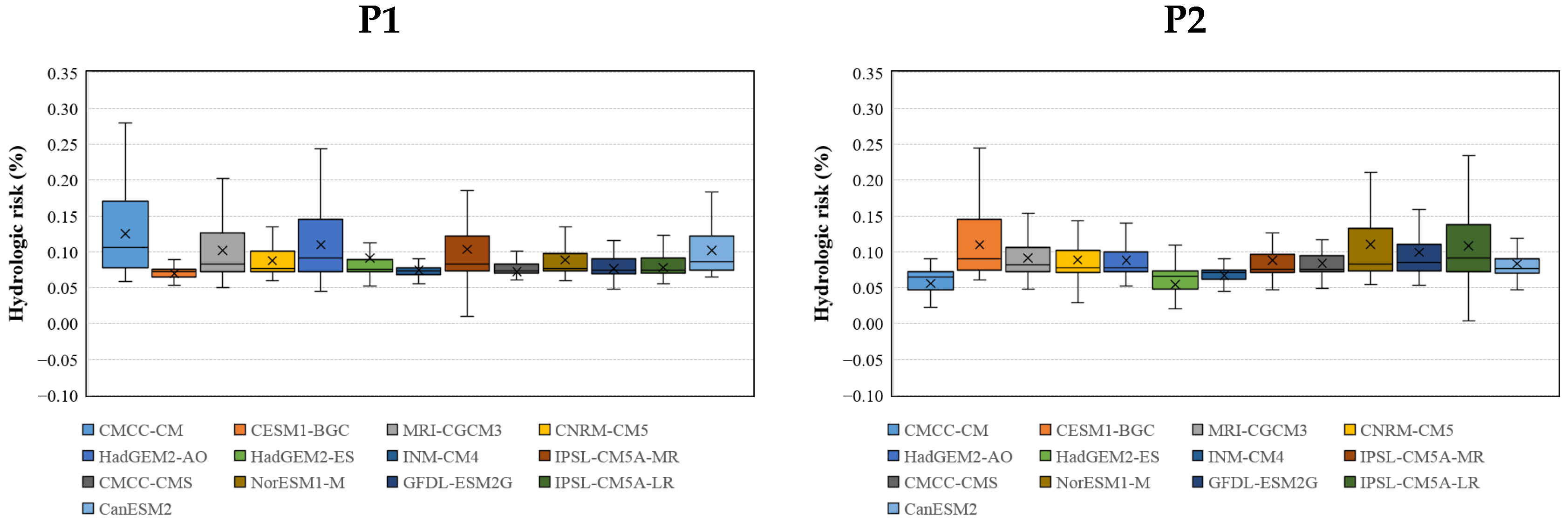 Water 13 01805 g007a