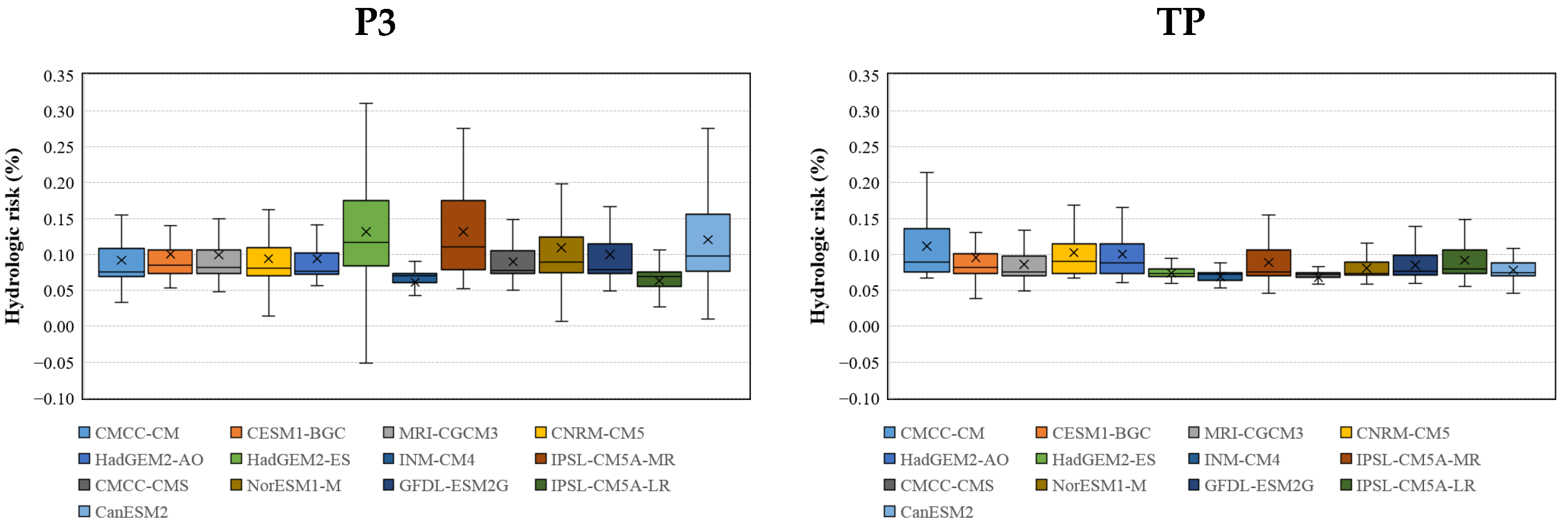 Water 13 01805 g007b