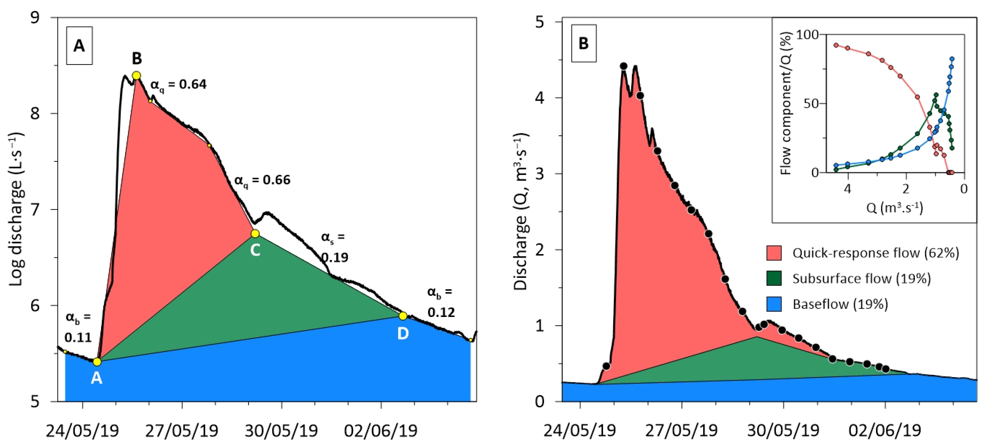 Water 13 01818 g002 Water 13 01818 g002
