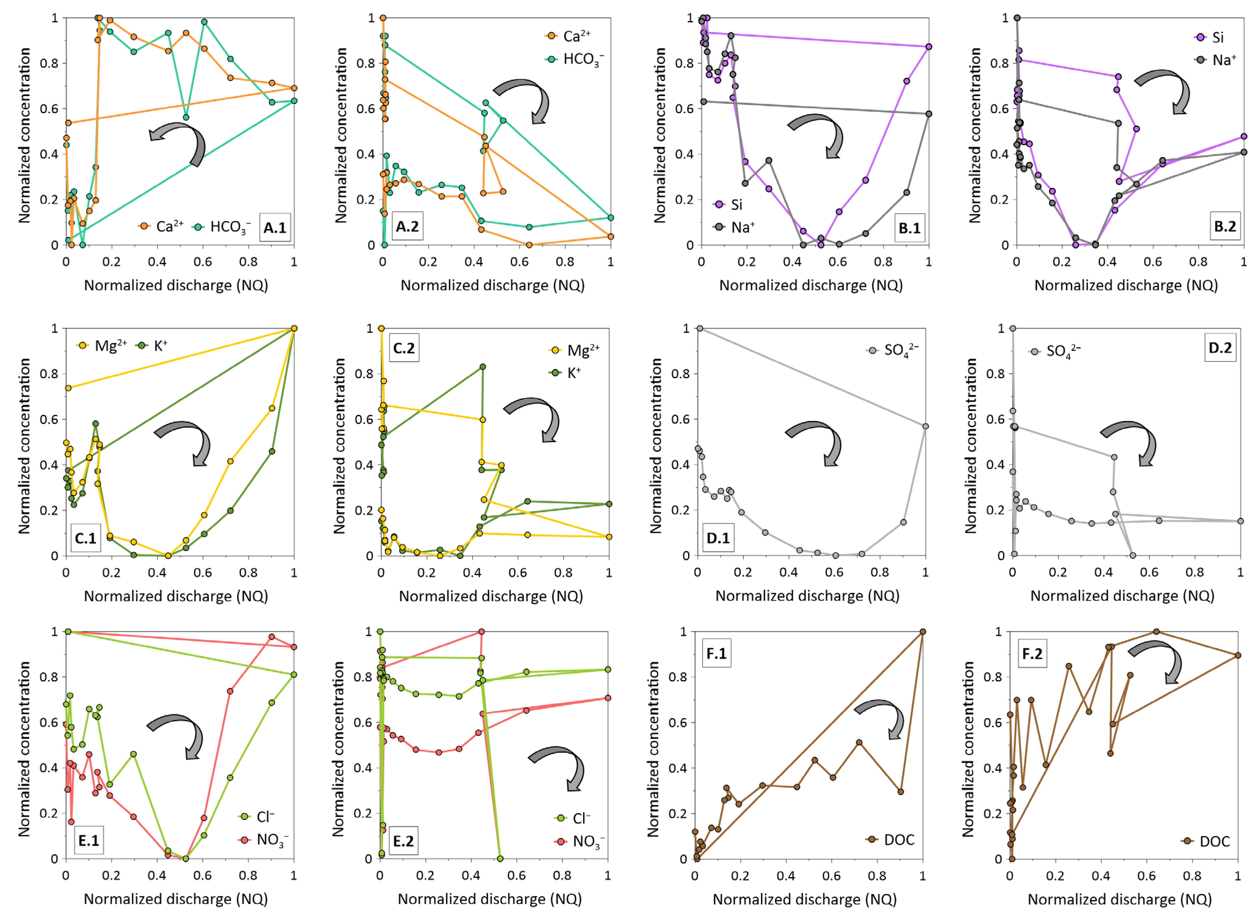 Water 13 01818 g005 Water 13 01818 g005