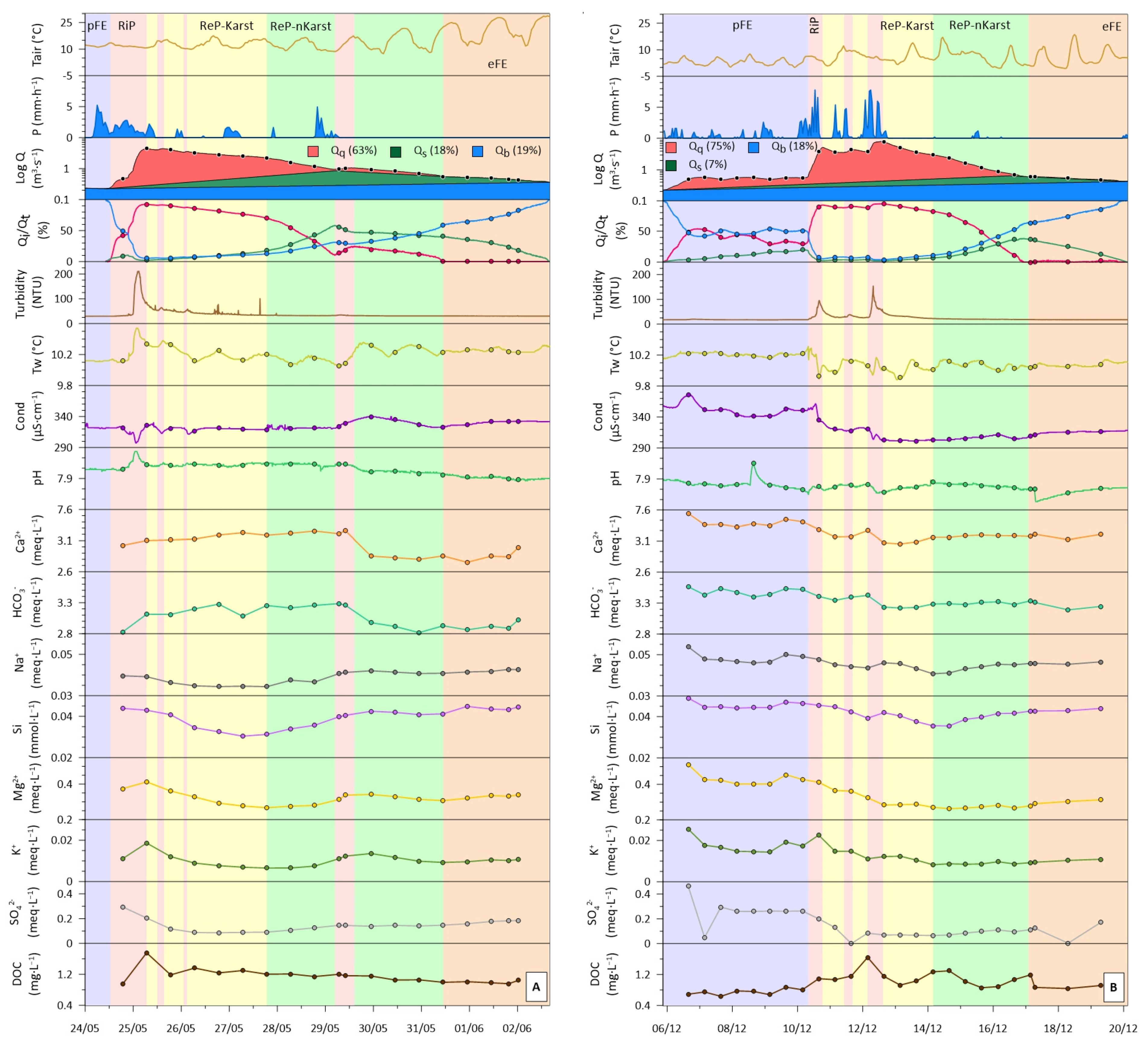 Water 13 01818 g006 Water 13 01818 g006