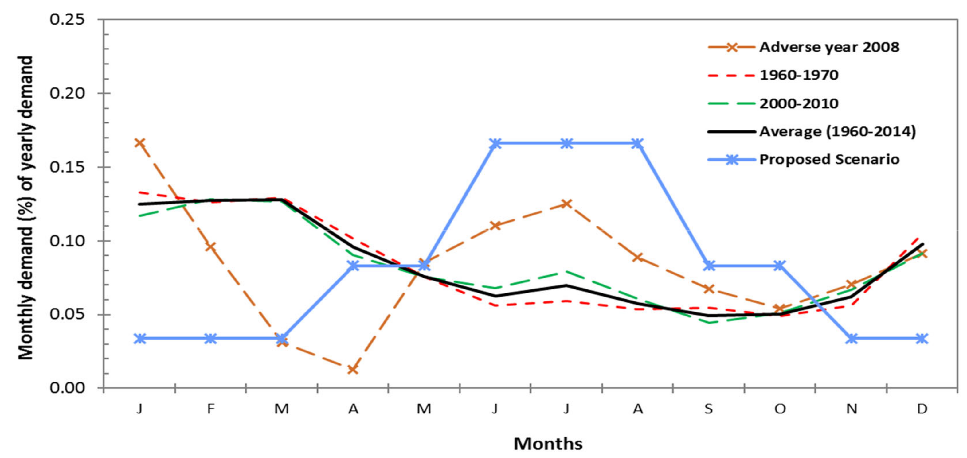 Water 13 01819 g002 550