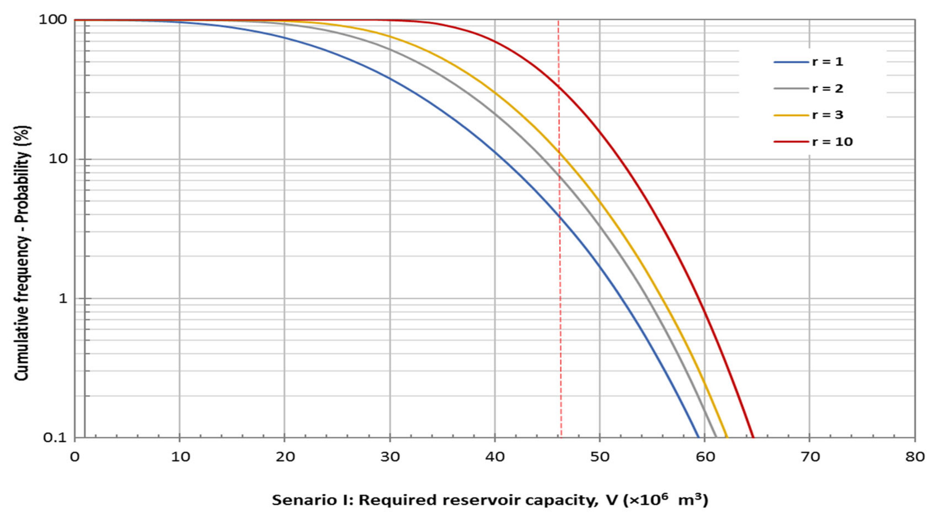 Water 13 01819 g003 550