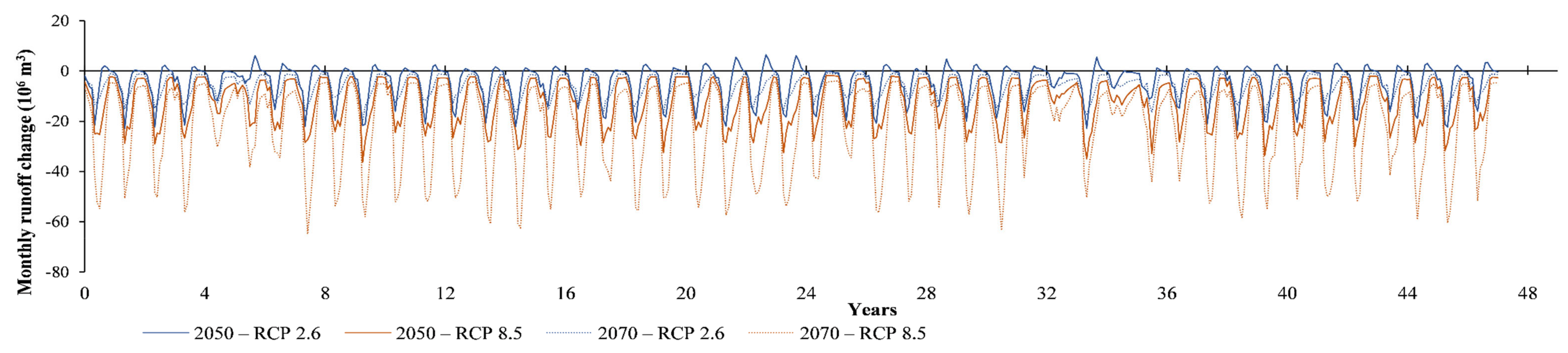 Water 13 01819 g004 550