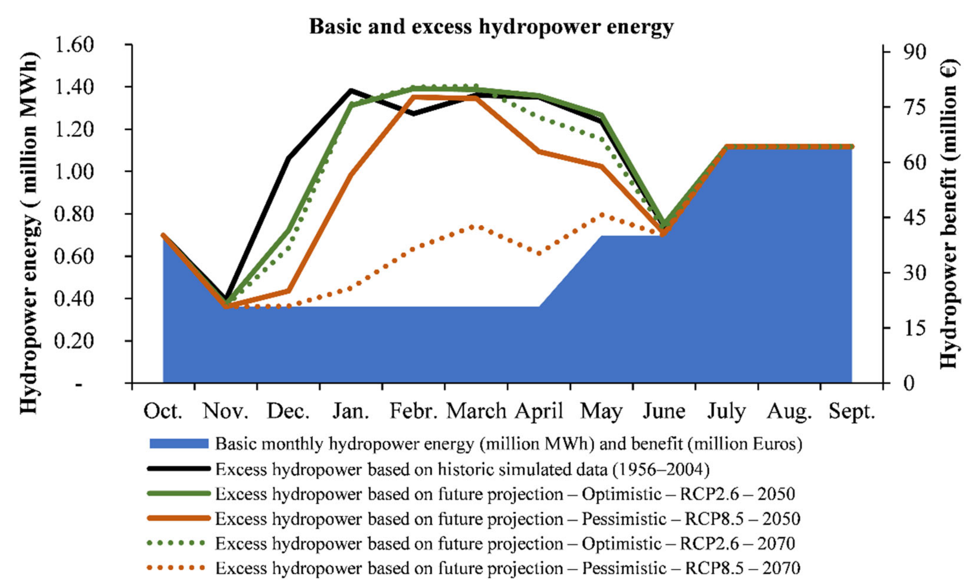 Water 13 01819 g007 550