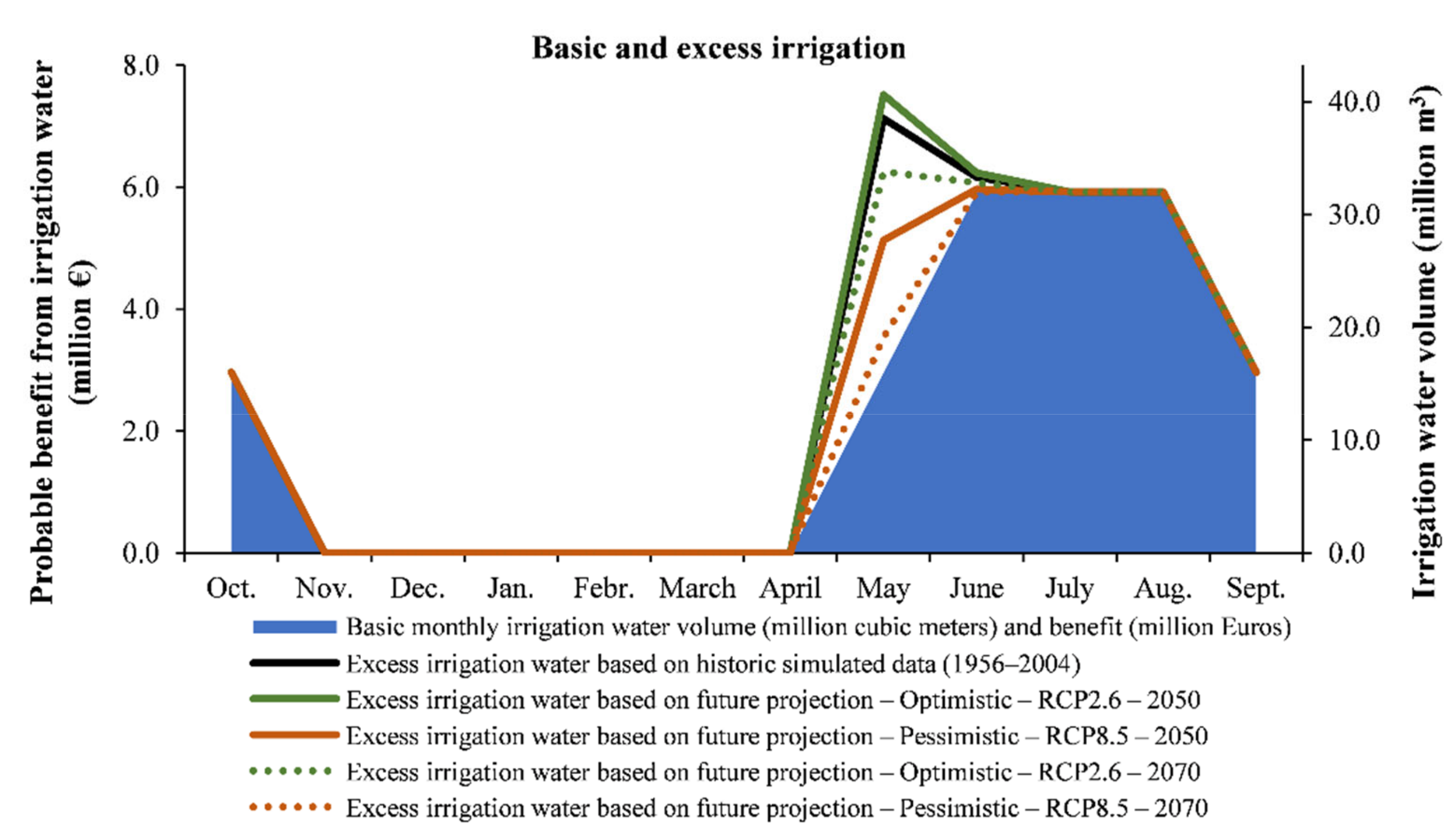 Water 13 01819 g008 550