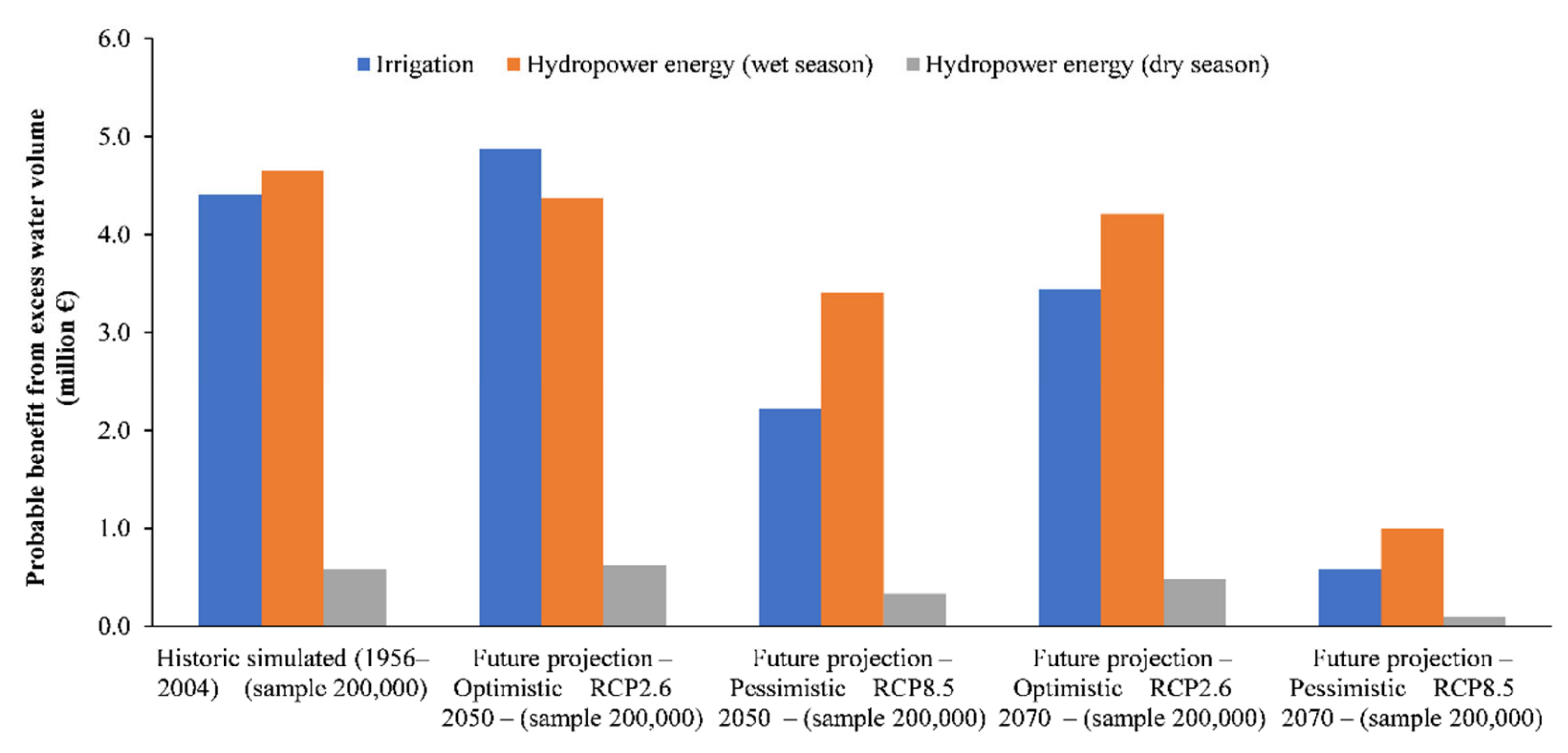 Water 13 01819 g009 550