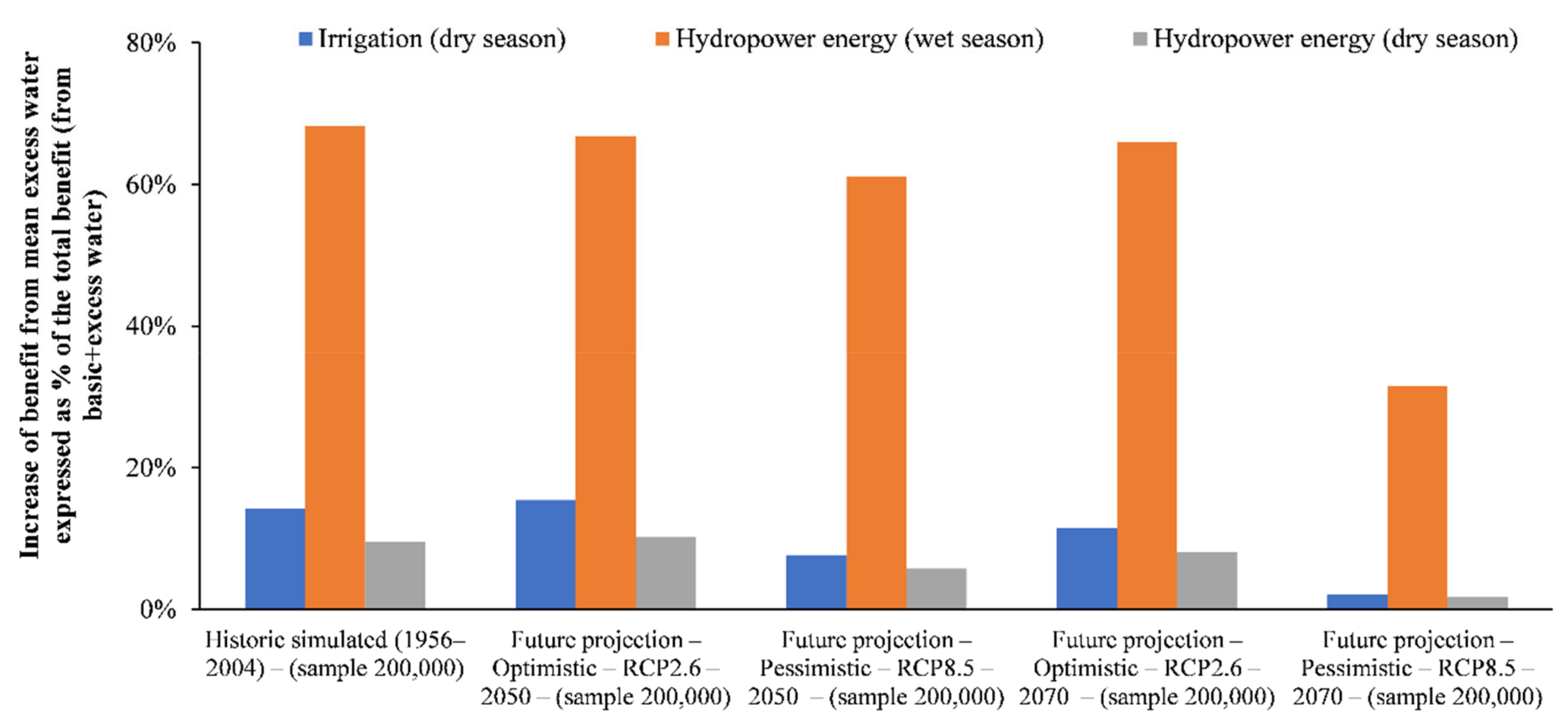 Water 13 01819 g010 550